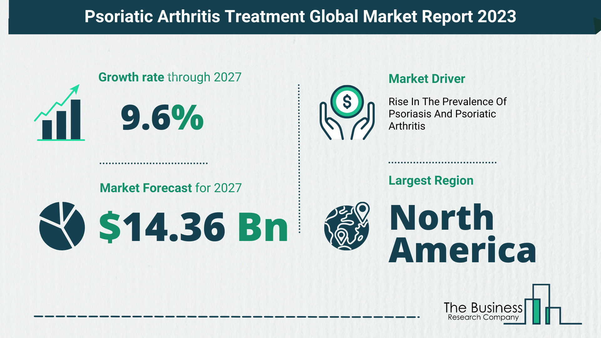 Global Psoriatic Arthritis Treatment Market