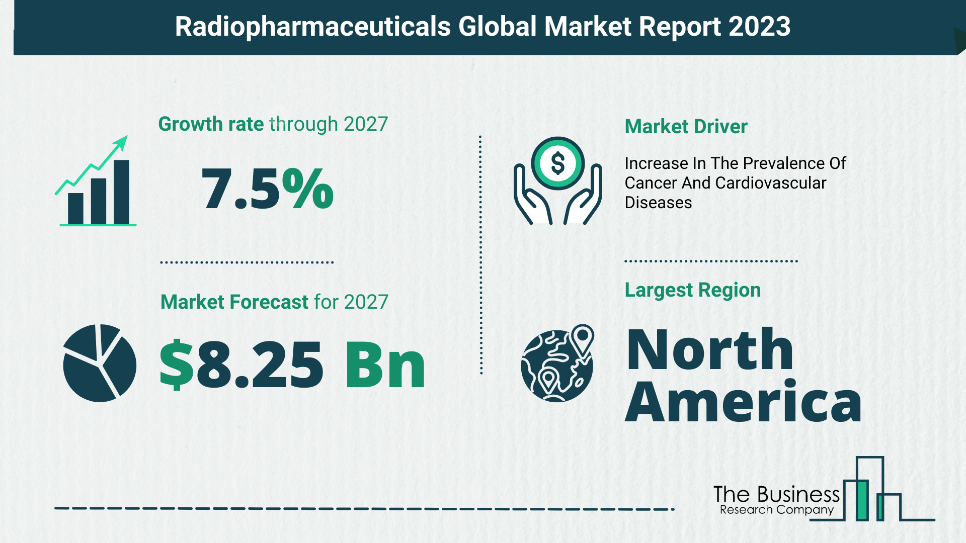 Global Radiopharmaceuticals Market