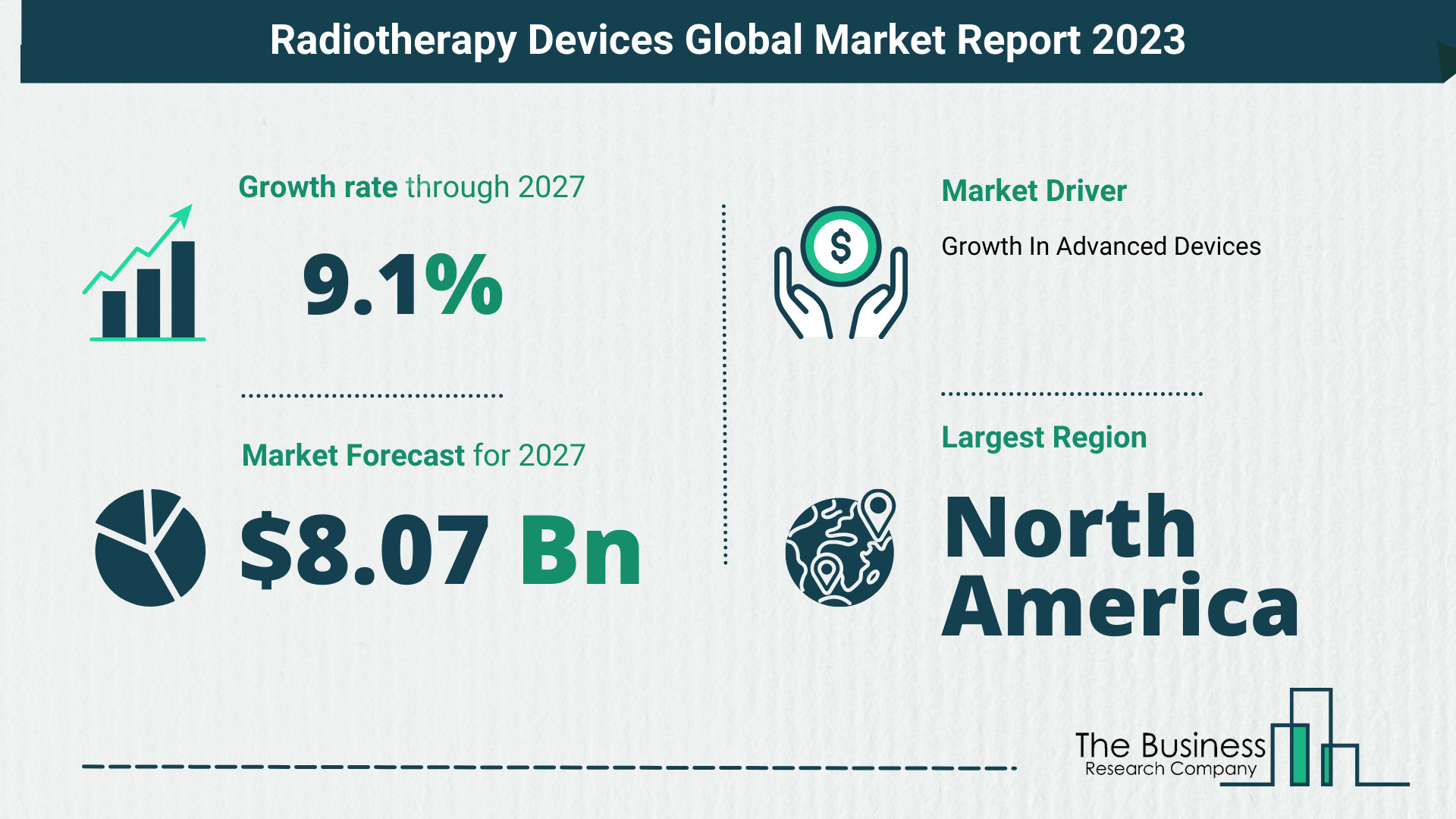 Global Radiotherapy Devices Market