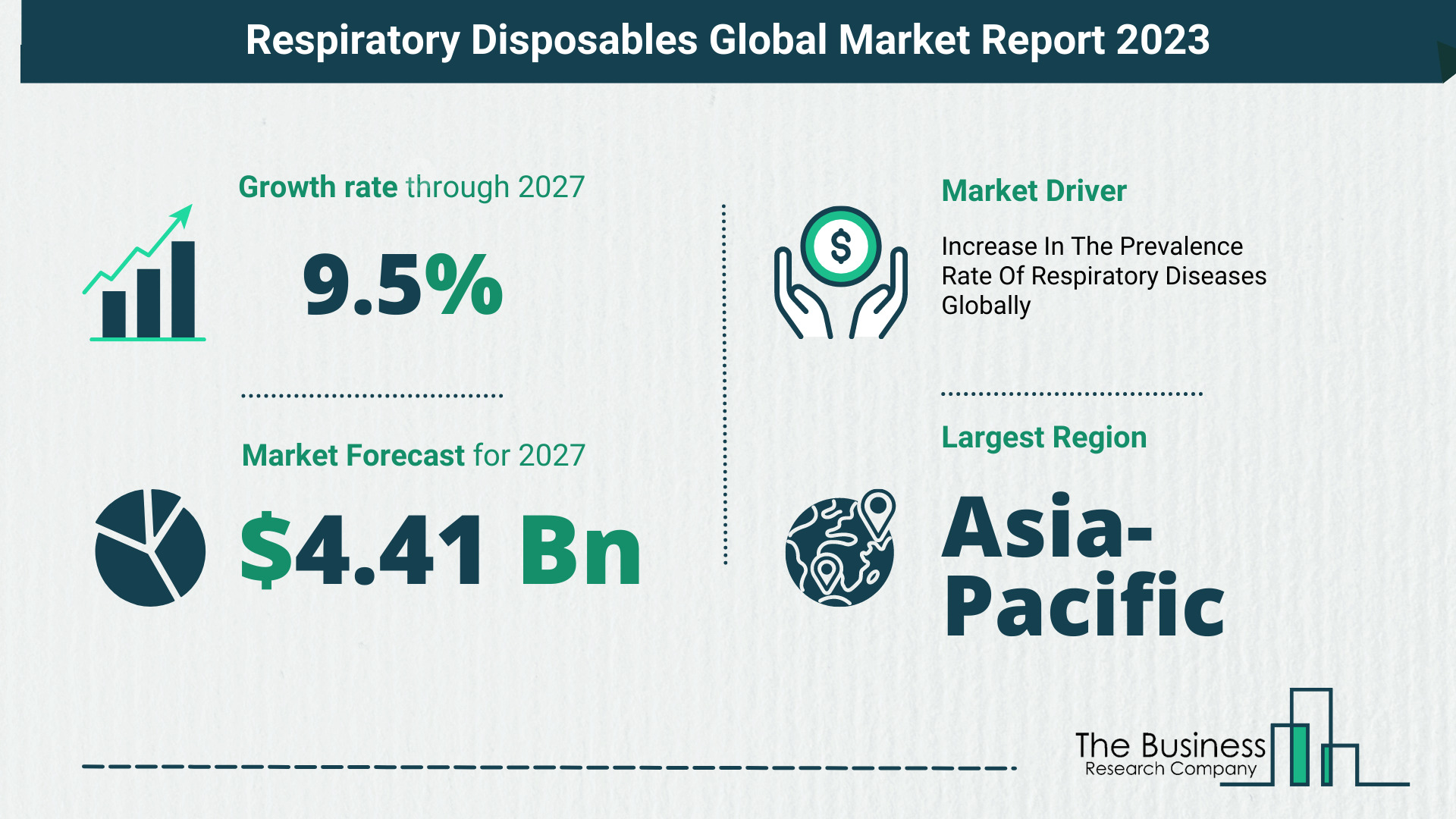 Global Respiratory Disposables Market Size