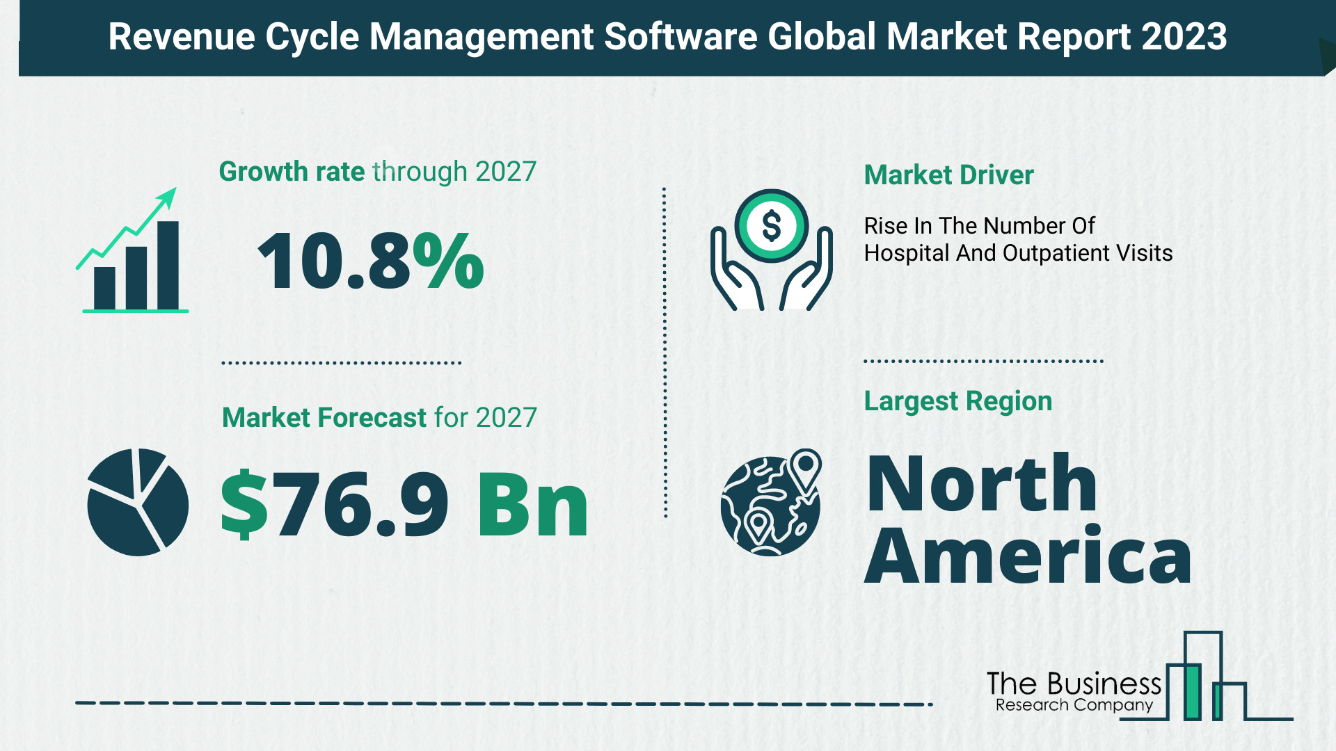 Revenue Cycle Management Software Market Overview: Market Size, Drivers And Trends