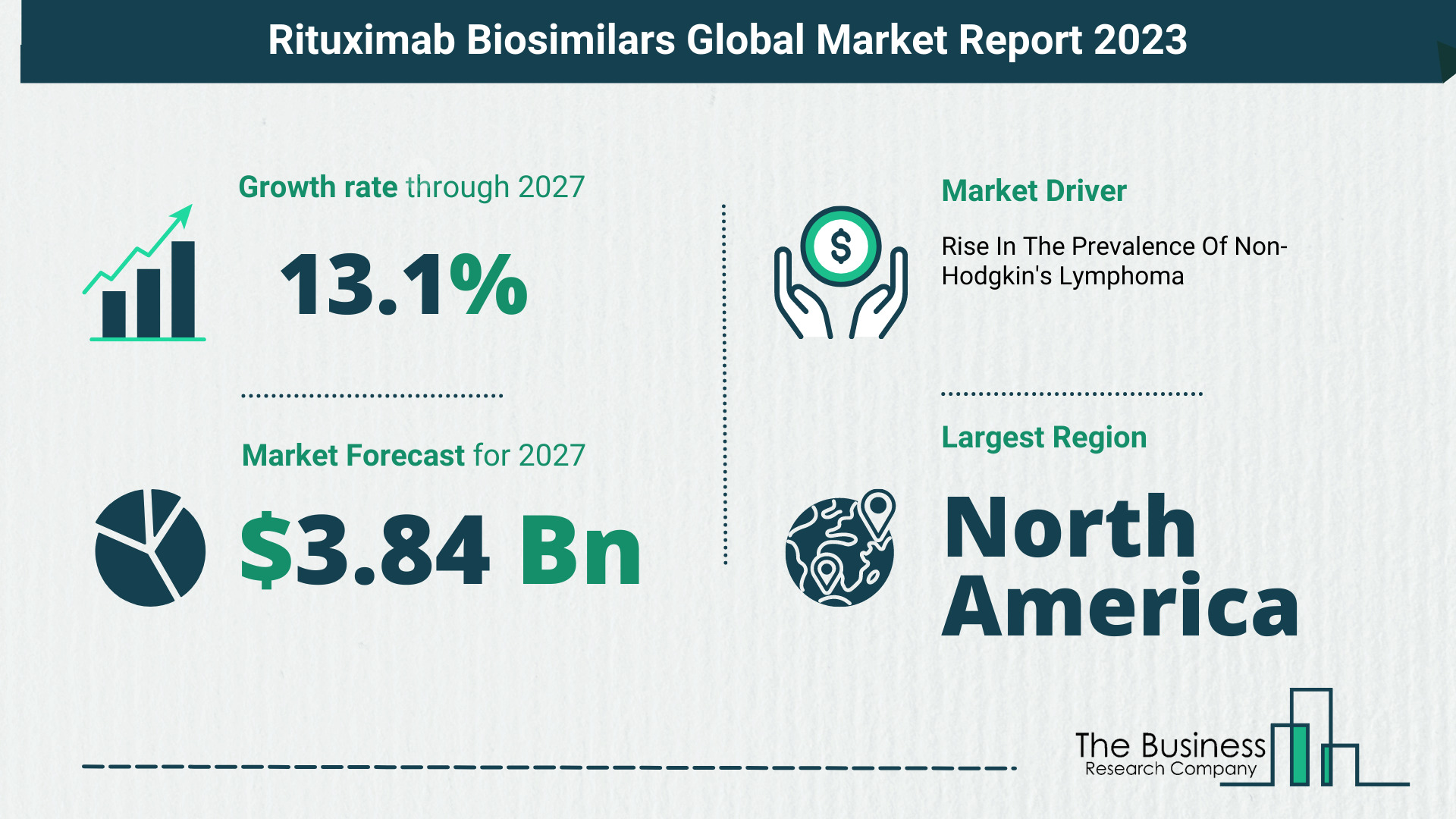 Rituximab Biosimilars Market Size