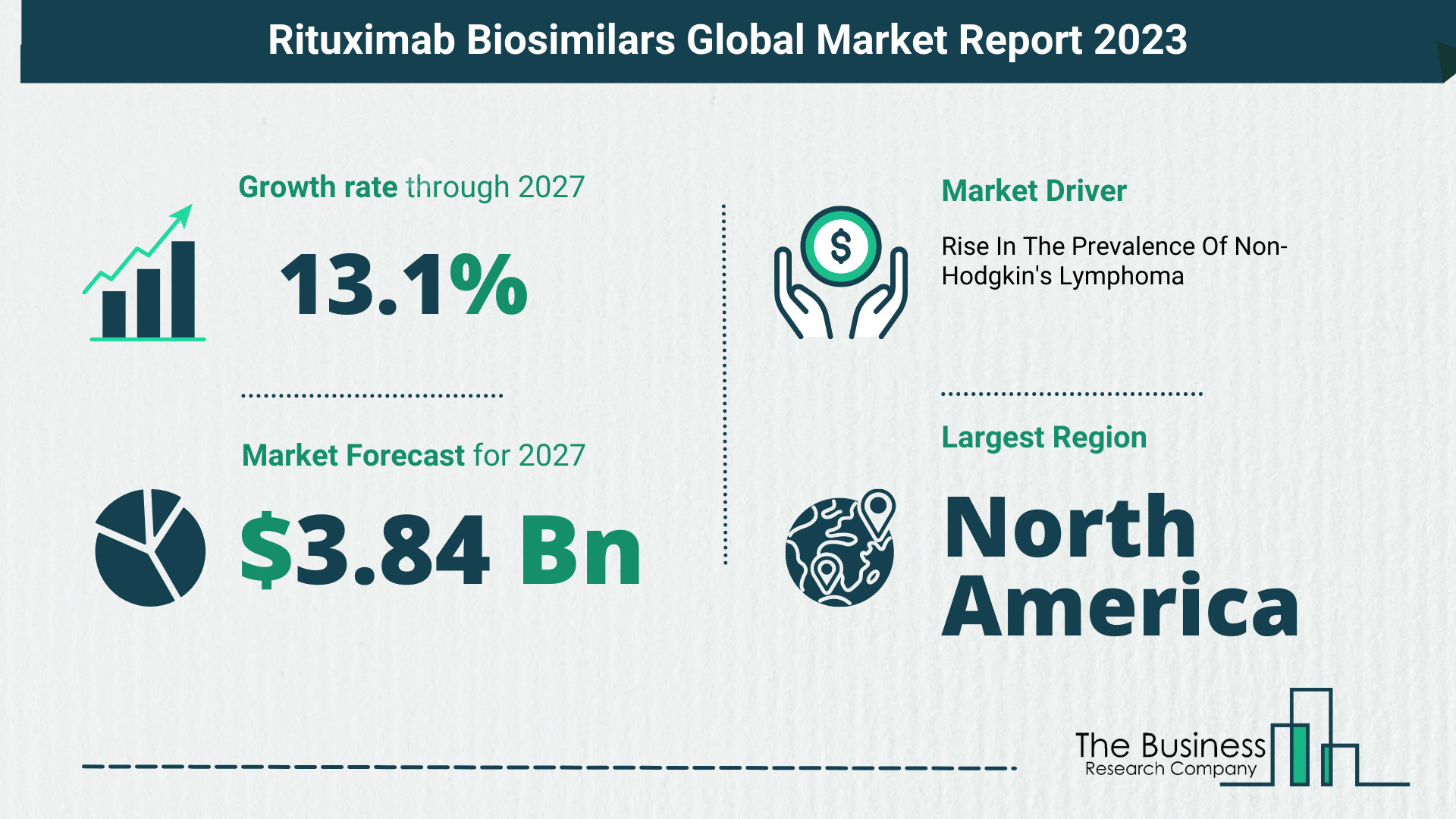 Rituximab Biosimilars Market Forecast 2023-2032: Size, Key Players And Segments