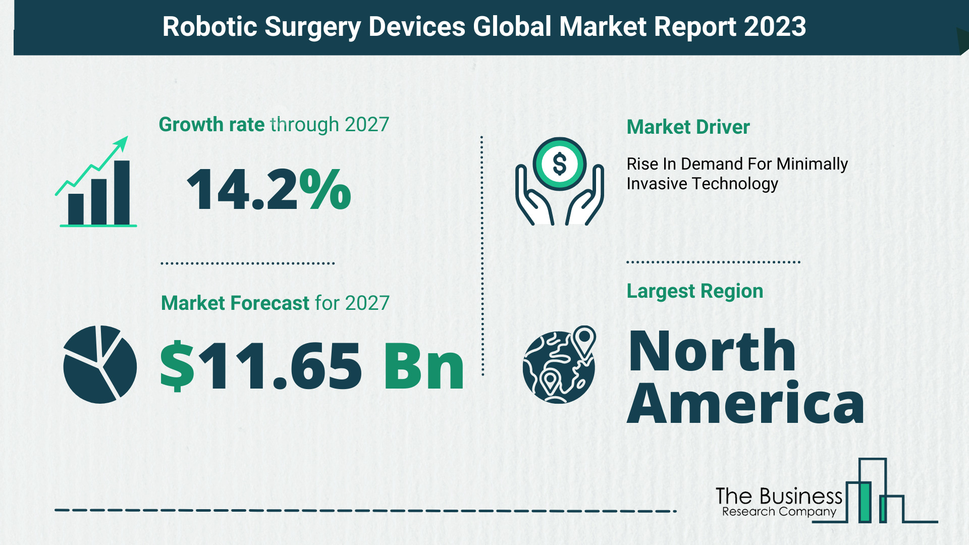 Global Robotic Surgery Devices Market Size