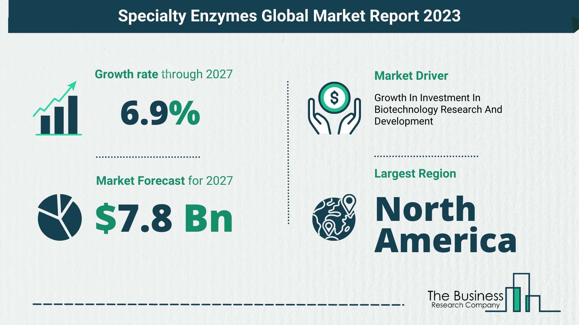 Comprehensive Specialty Enzymes Market Analysis, By The Business Research Company