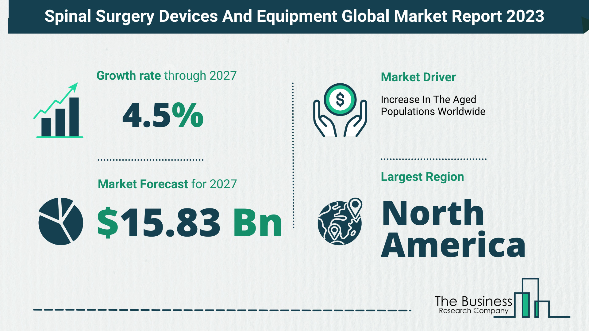 Global Spinal Surgery Devices And Equipment Market