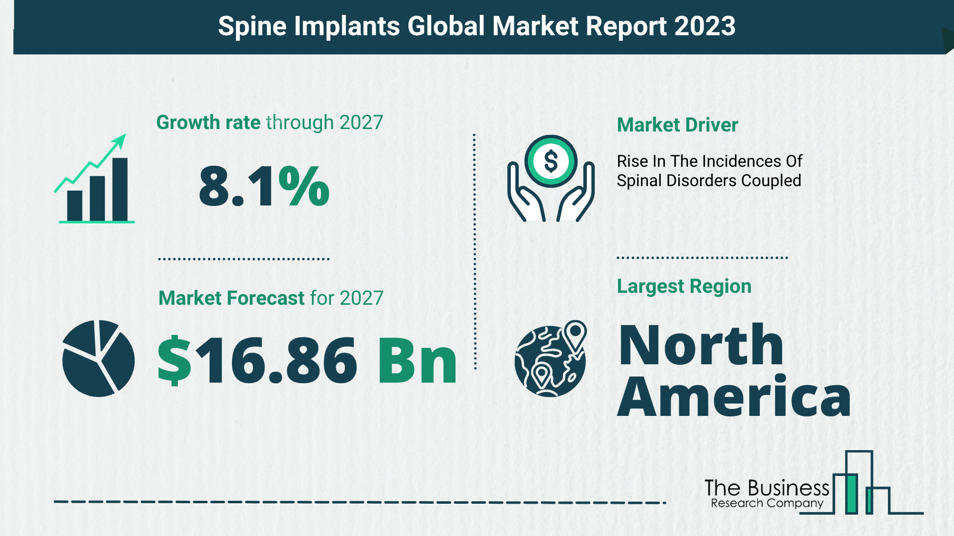 Global Spine Implants Market