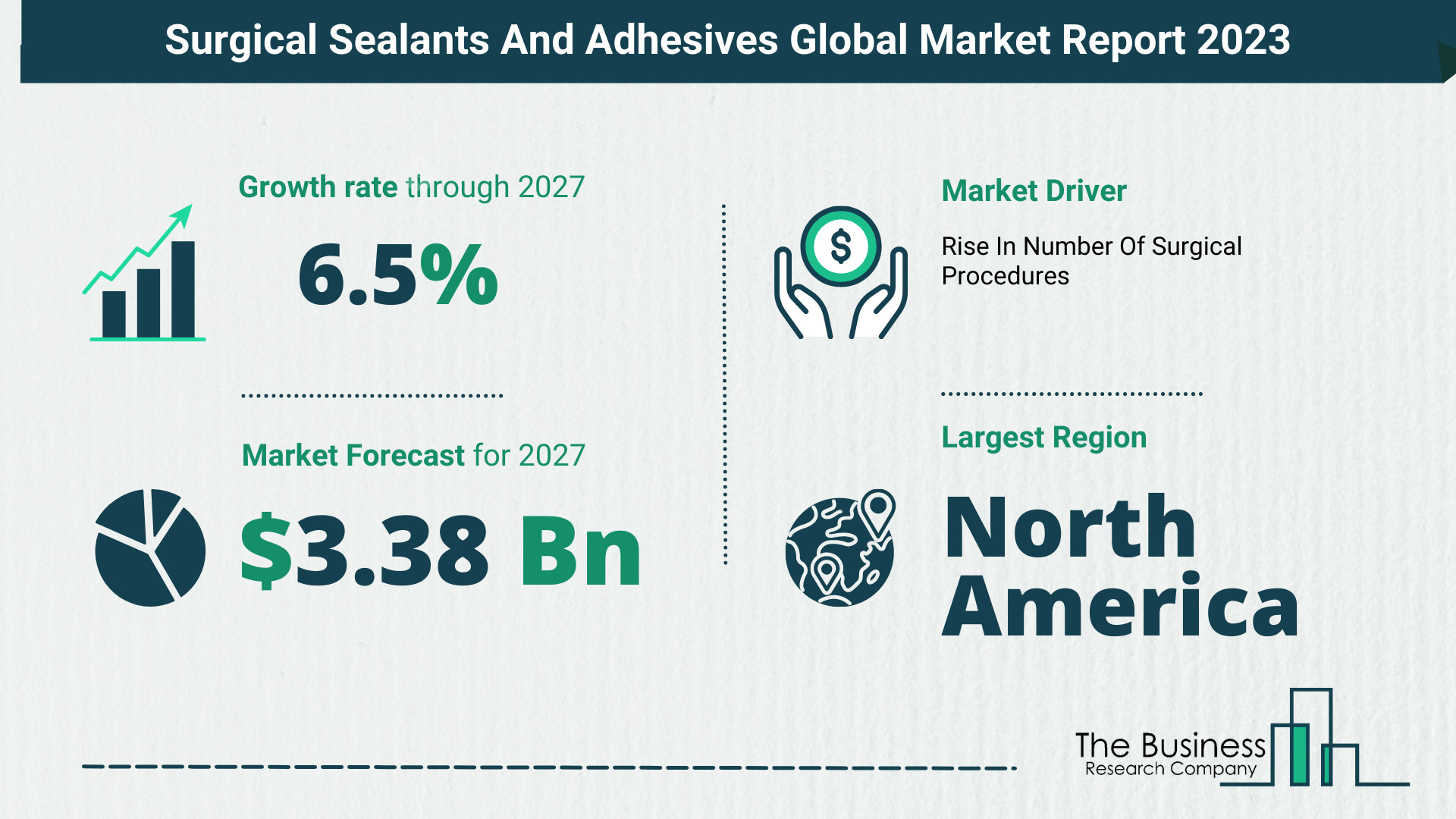 Global Surgical Sealants And Adhesives Market