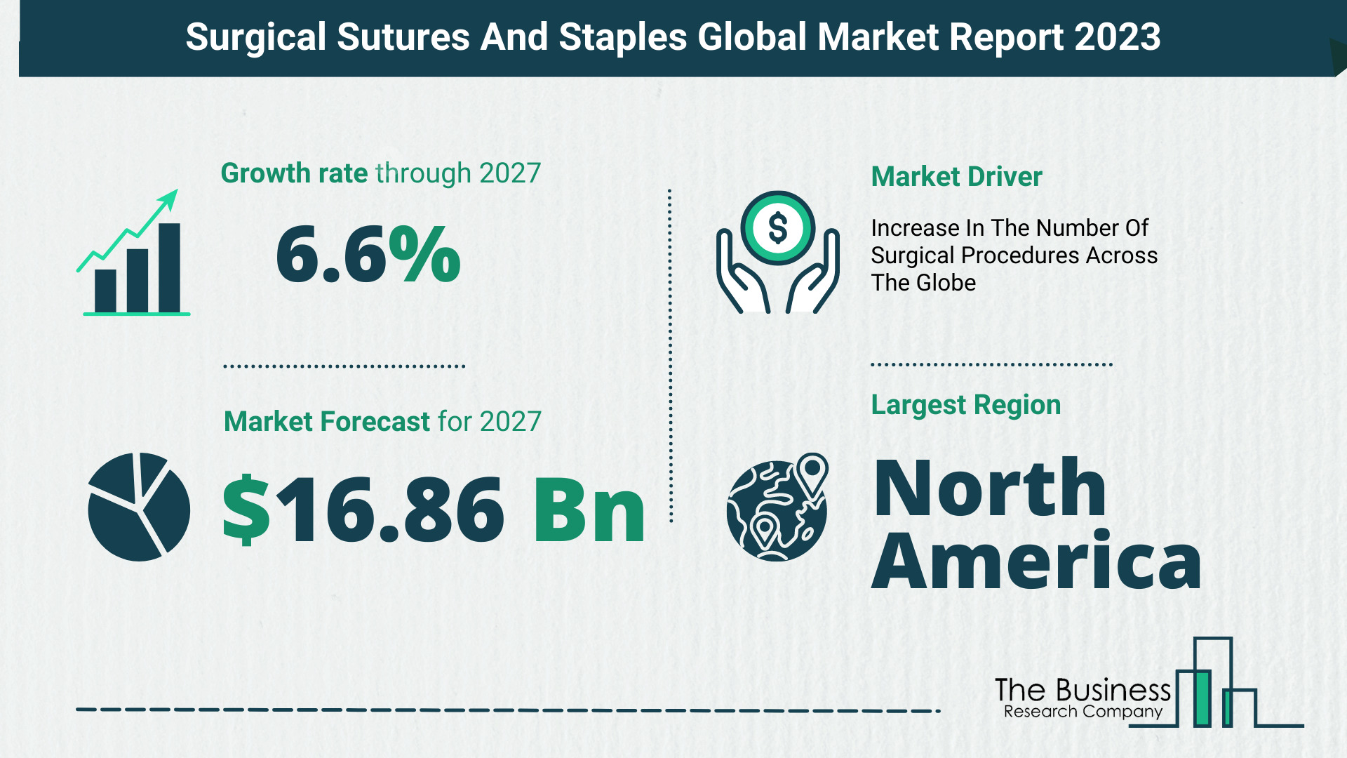 Global Surgical Sutures And Staples Market