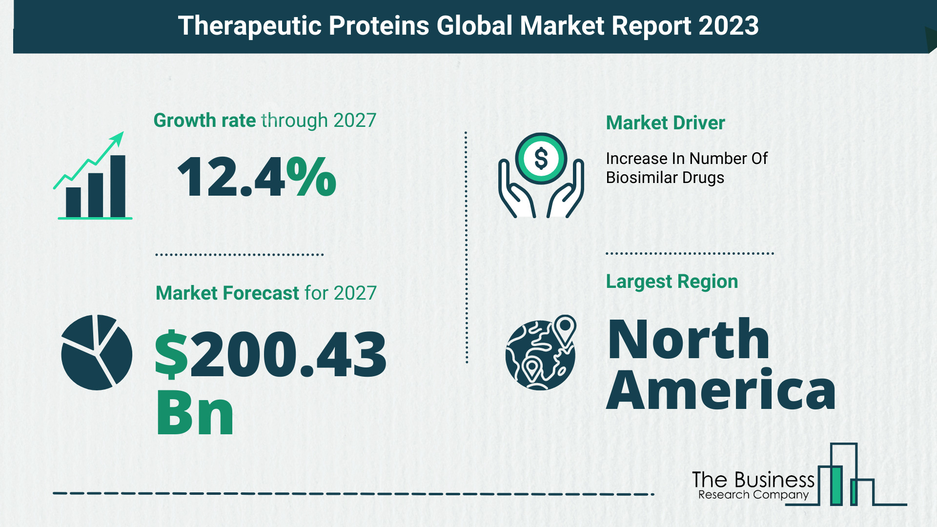 Global Therapeutic Proteins Market