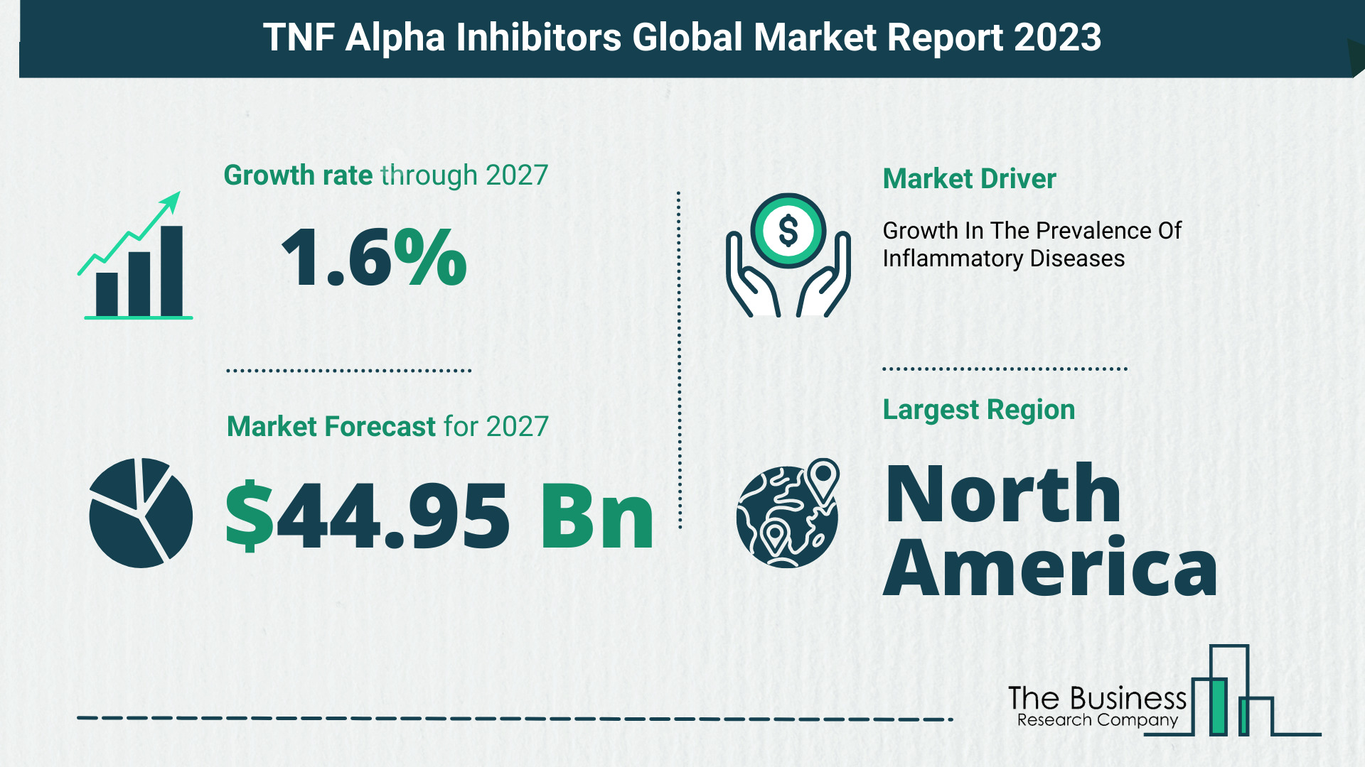 TNF Alpha Inhibitors Market Overview: Market Size, Drivers And Trends