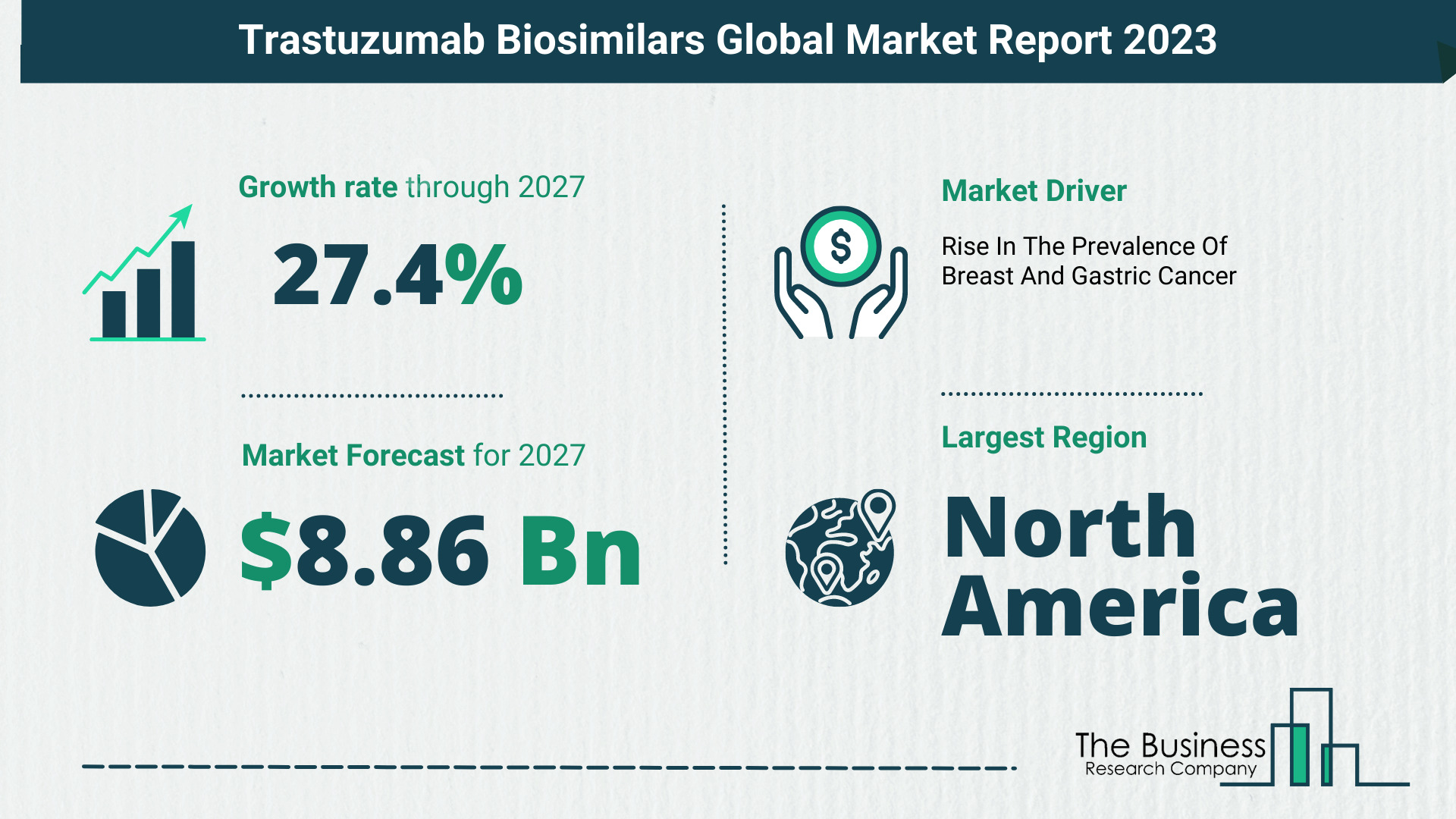 Global Trastuzumab Biosimilars Market