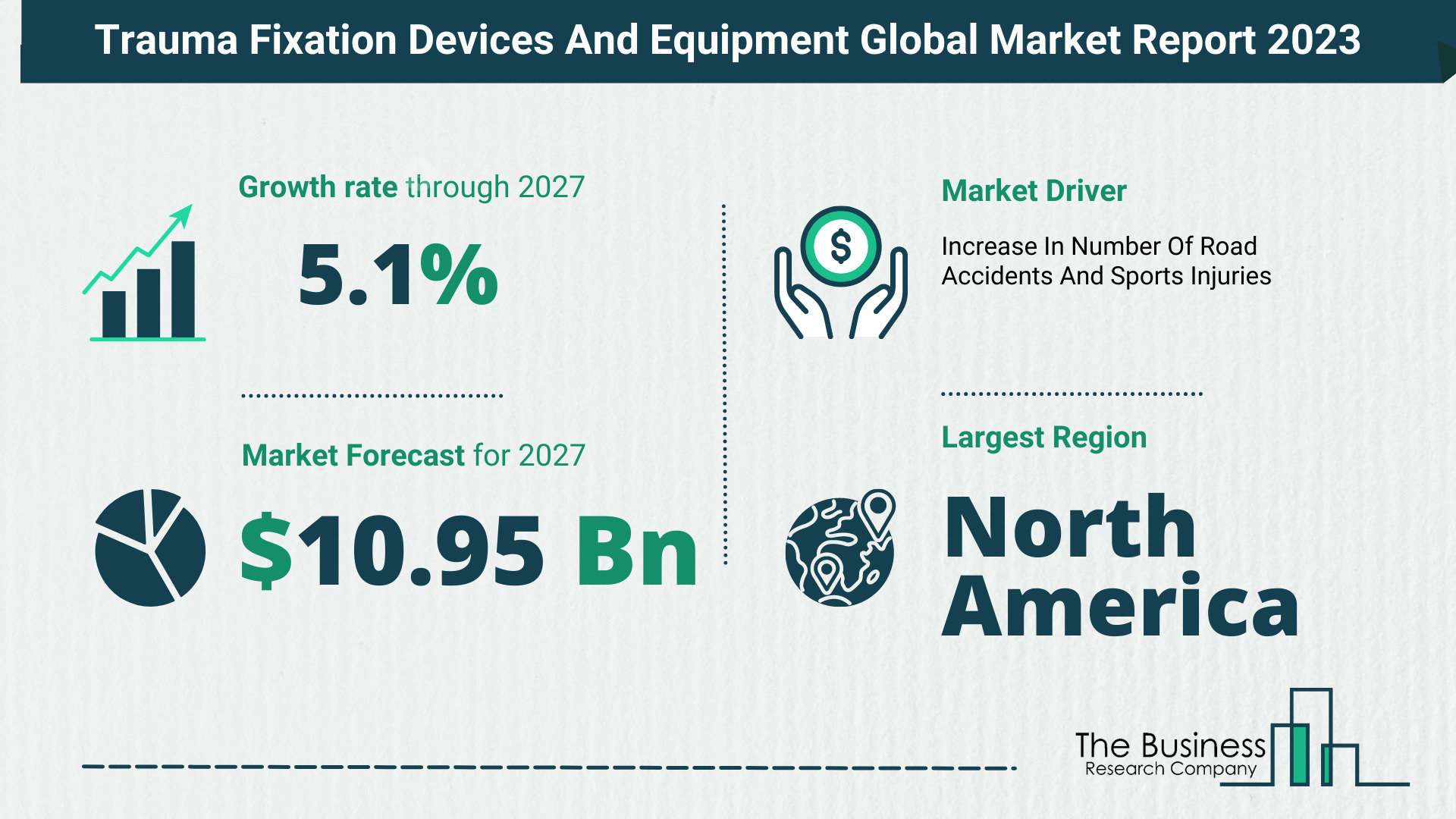 Trauma Fixation Devices And Equipment Market Size