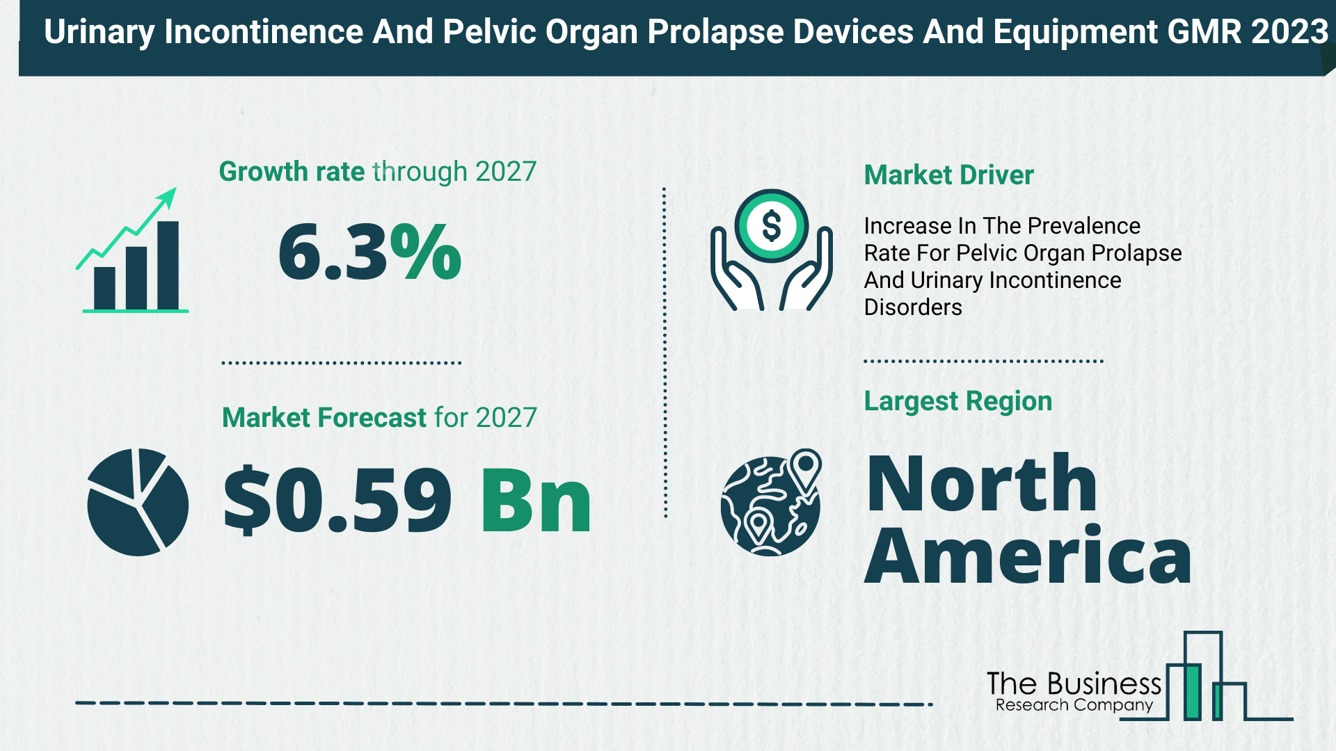 Urinary Incontinence And Pelvic Organ Prolapse Devices And Equipment Market Size