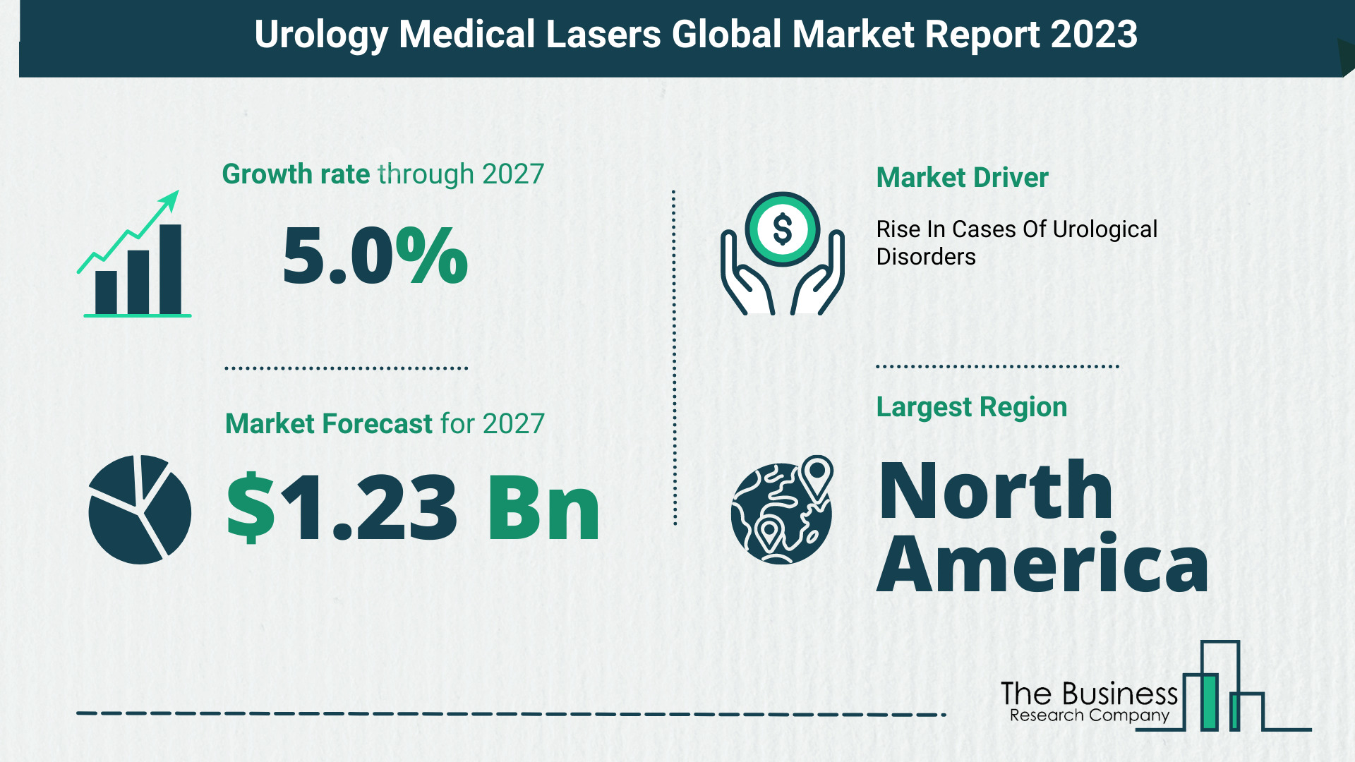 Urology Medical Lasers Market Size