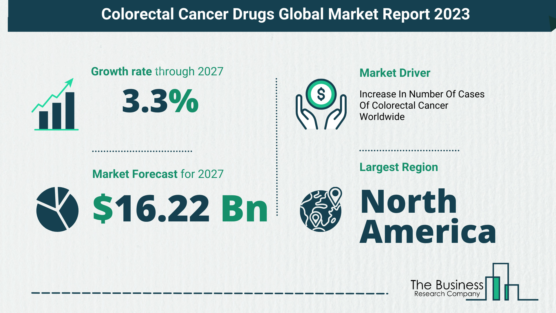 Global Colorectal Cancer Drugs Market