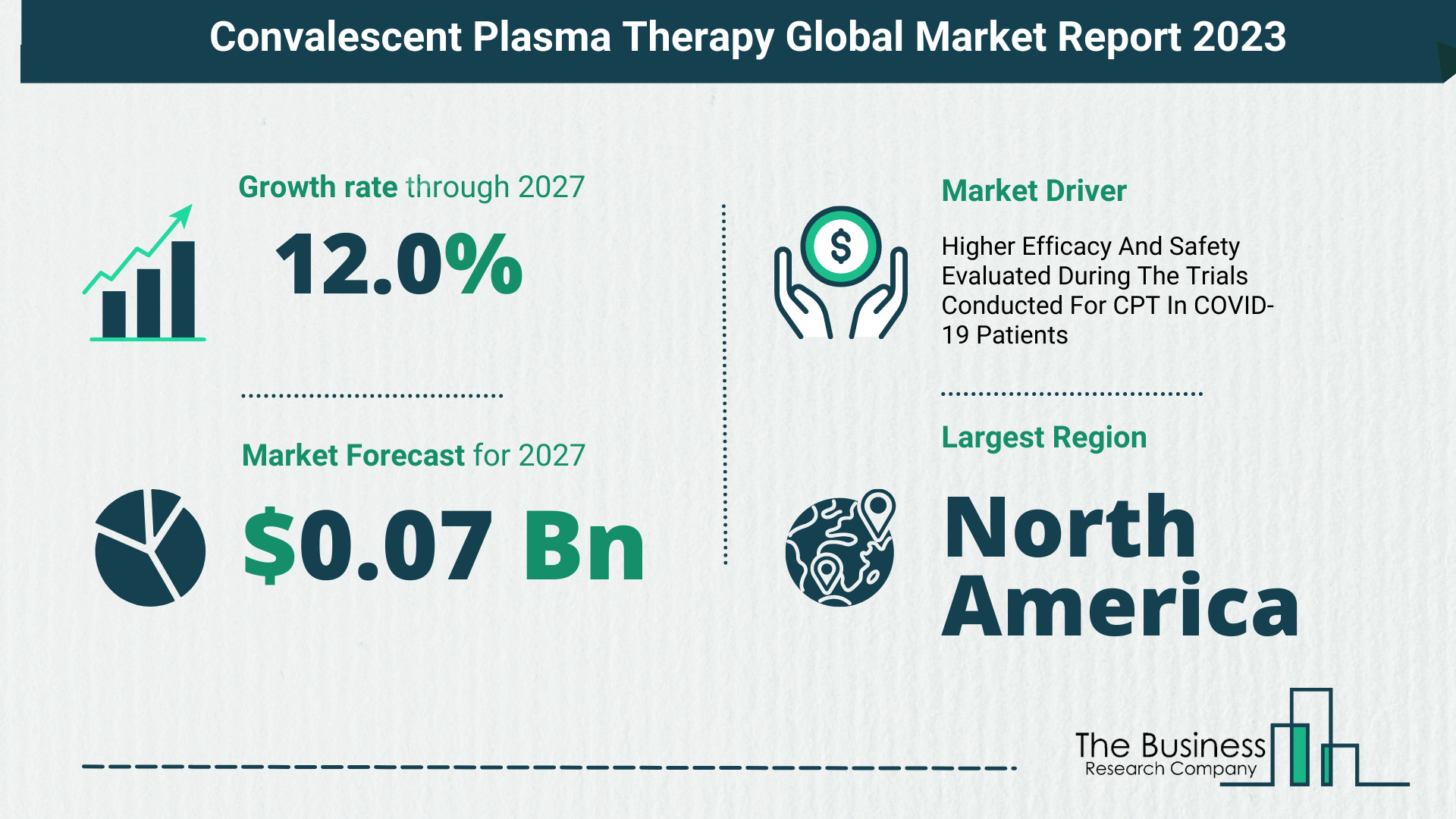 How Will The Convalescent Plasma Therapy Market Size Grow In The Coming Years?