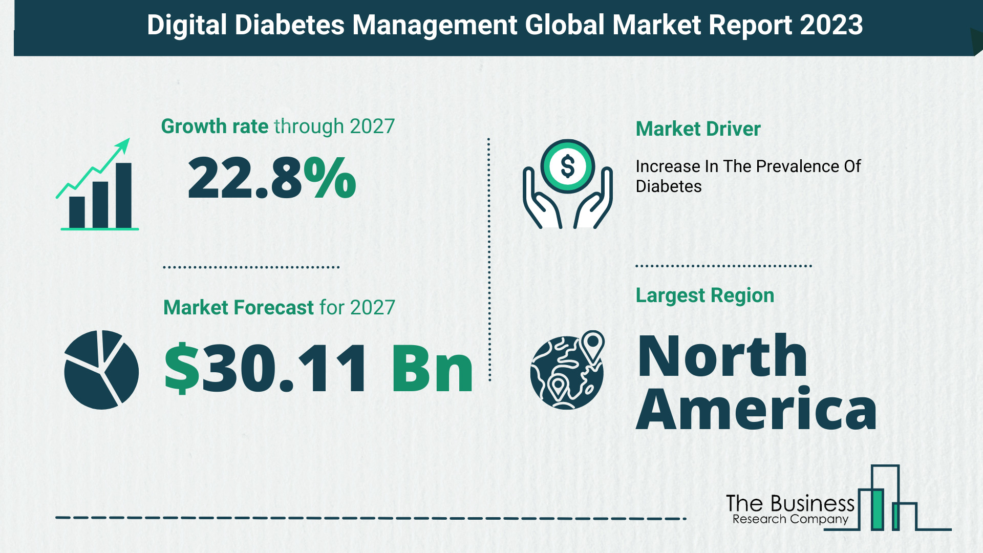 Digital Diabetes Management Market Size