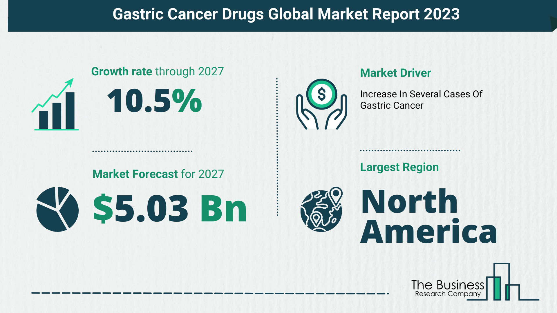 Gastric Cancer Drugs Market Forecast 2023-2032: Size, Key Players And Segments