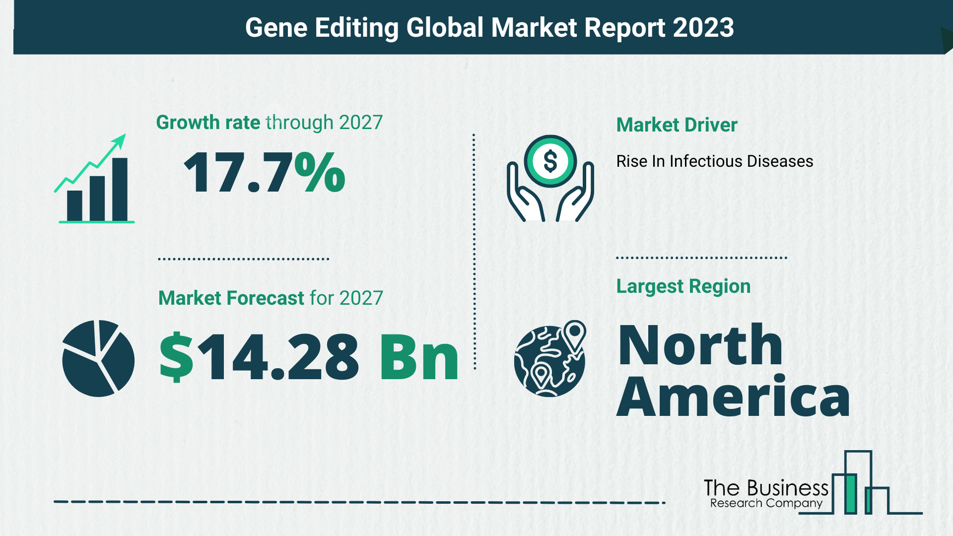 Comprehensive Gene Editing Market Analysis, By The Business Research Company