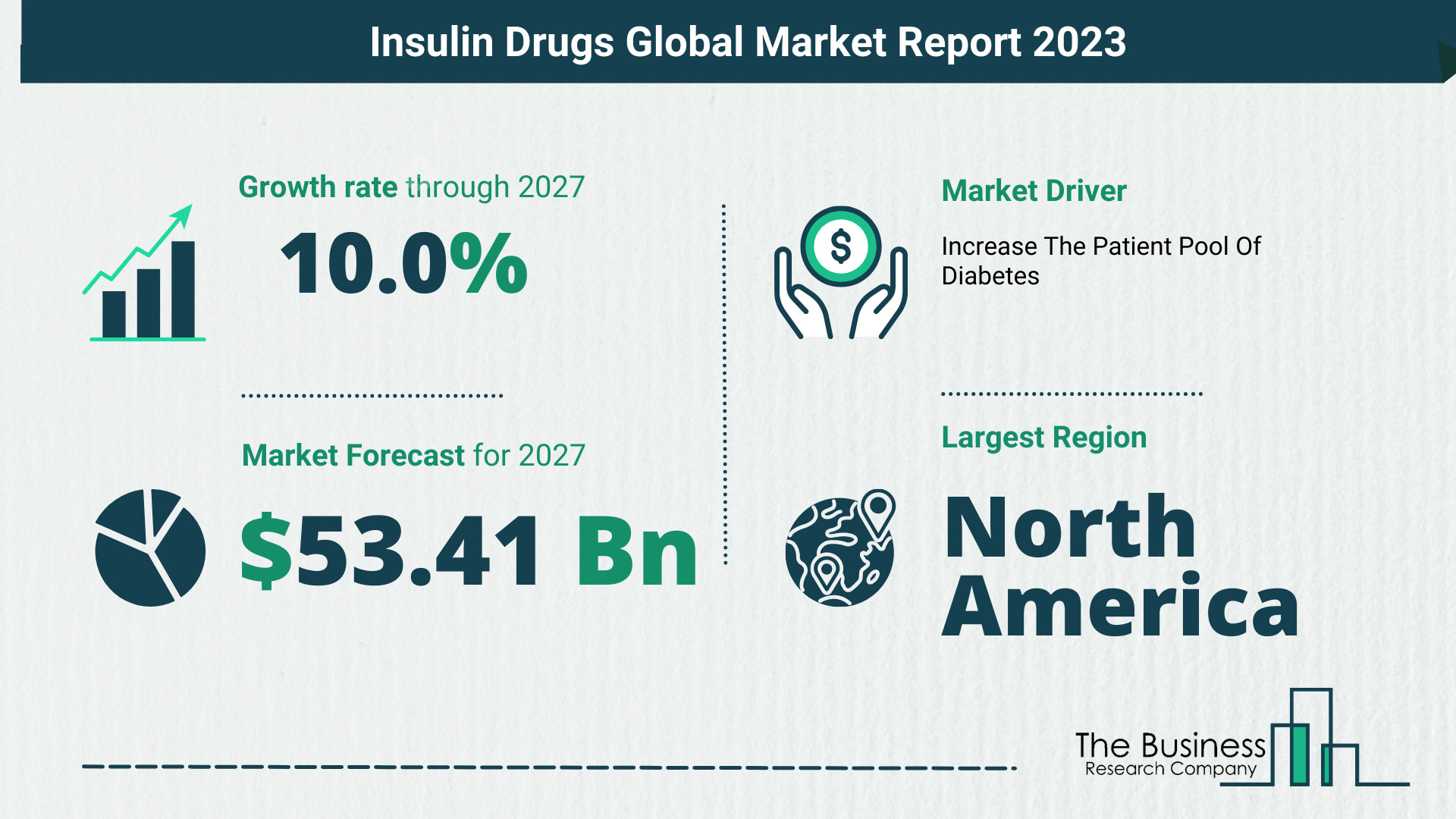 Insulin Drugs Market Forecast 2023-2032: Size, Key Players And Segments