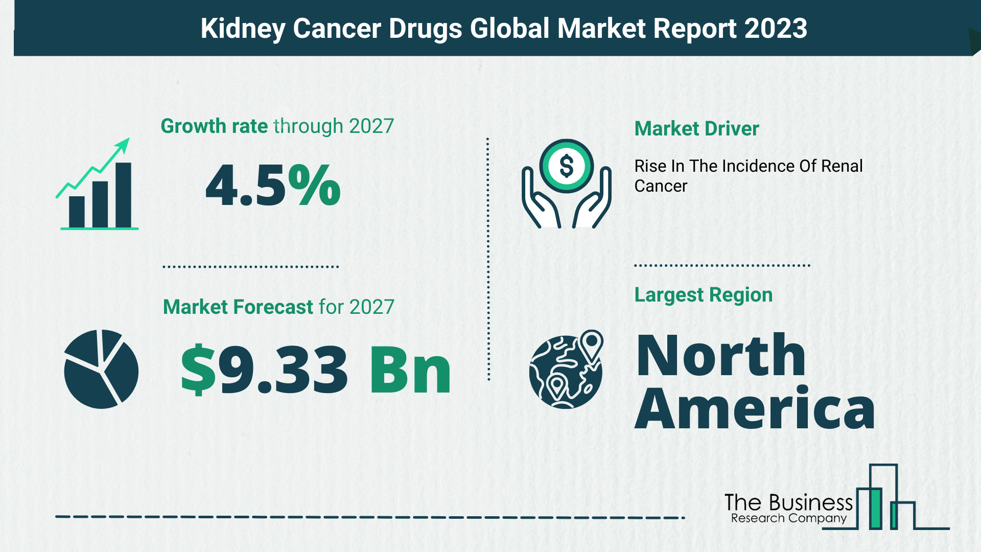 Global Kidney Cancer Drugs Market