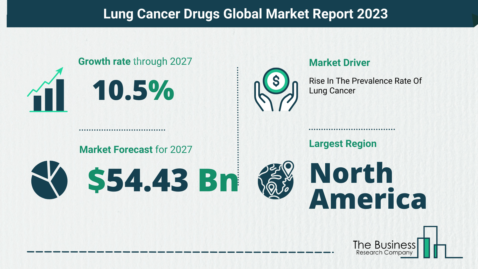 Lung Cancer Drugs Market Forecast 2023-2032: Size, Key Players And Segments