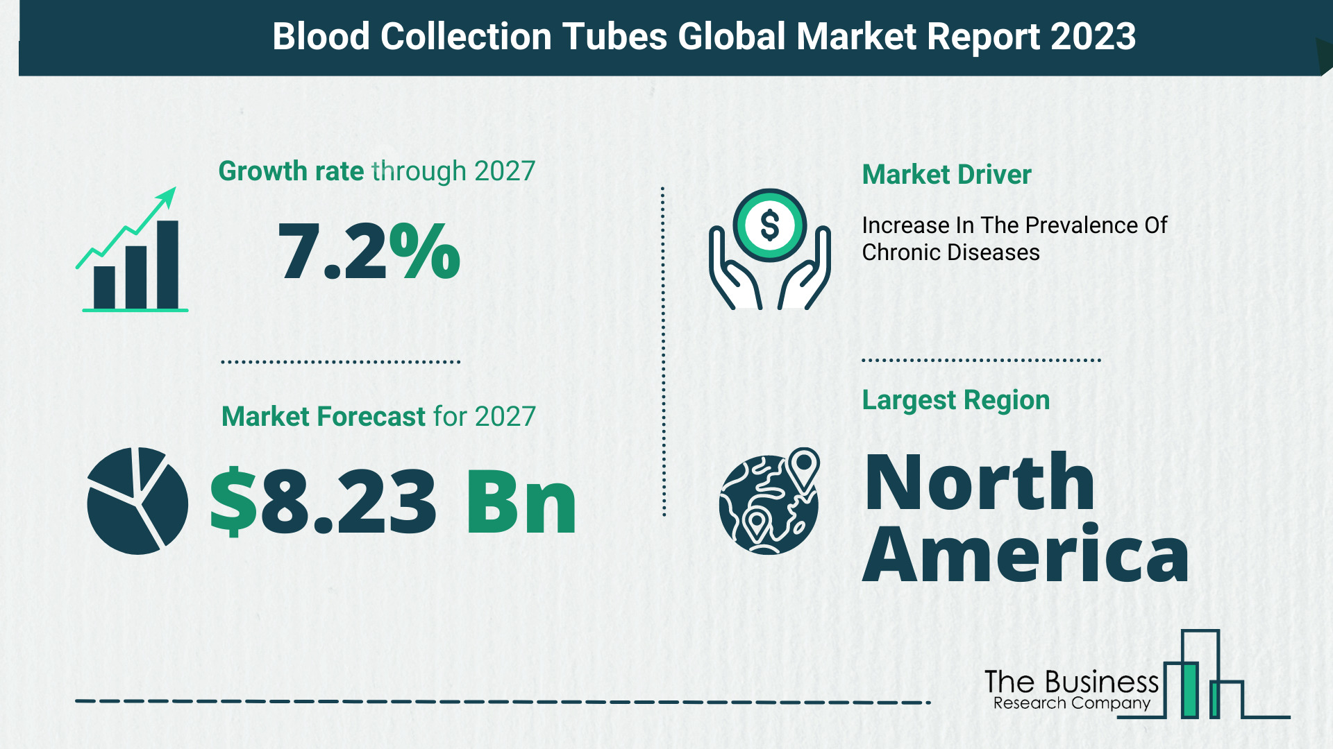 How Will The Blood Collection Tubes Market Globally Expand In 2023?