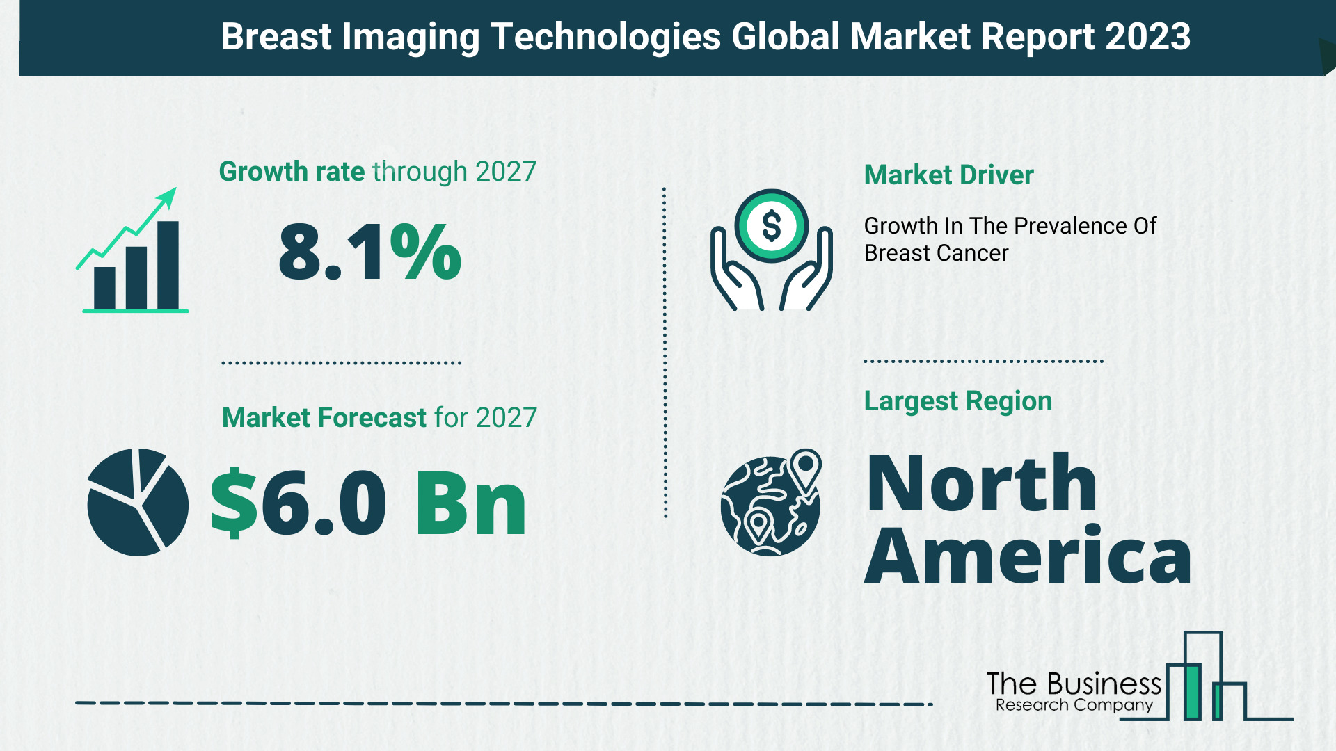 What Will The Breast Imaging Technologies Market Look Like In 2023?