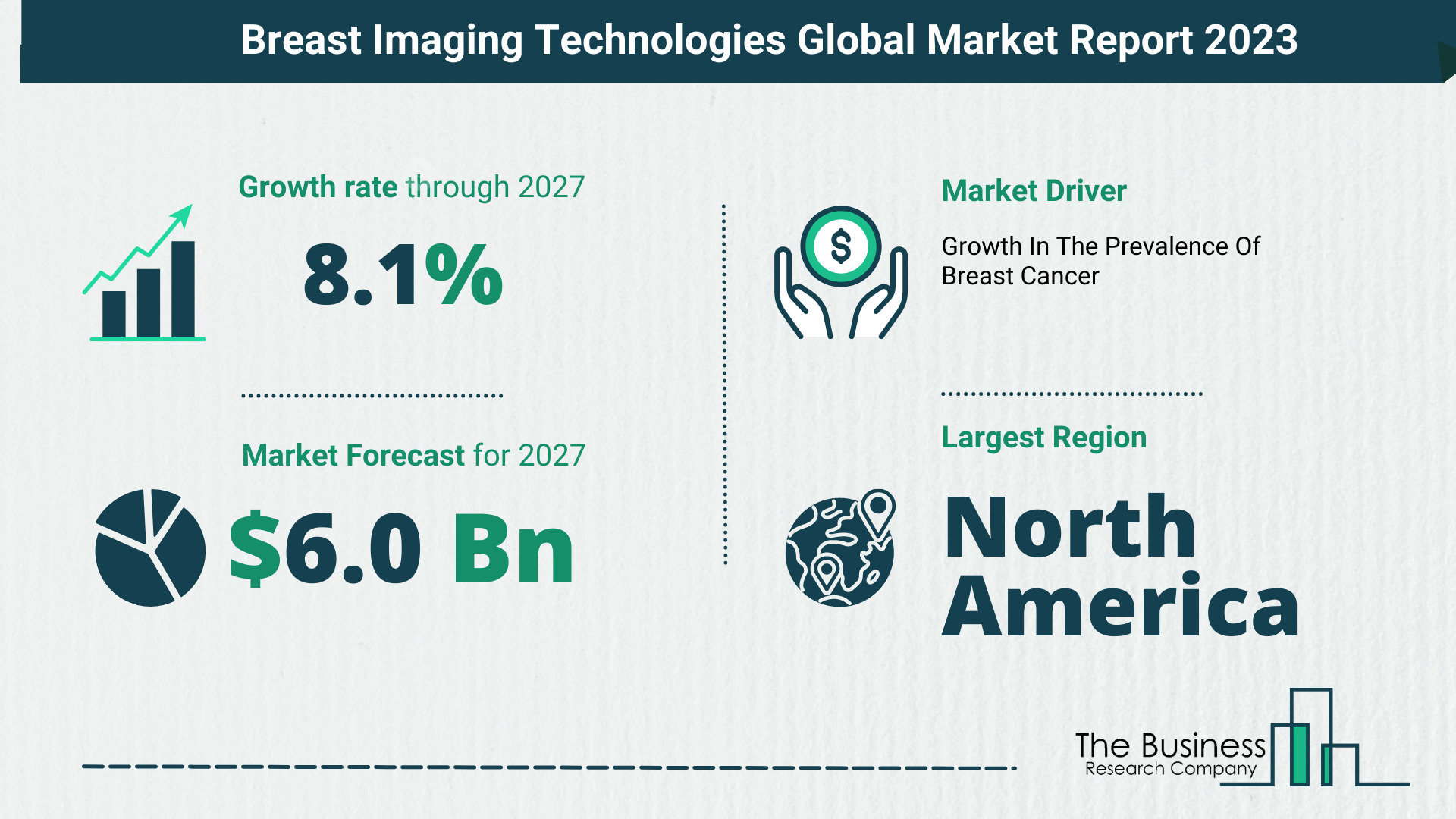 Global Breast Imaging Technologies Market Size