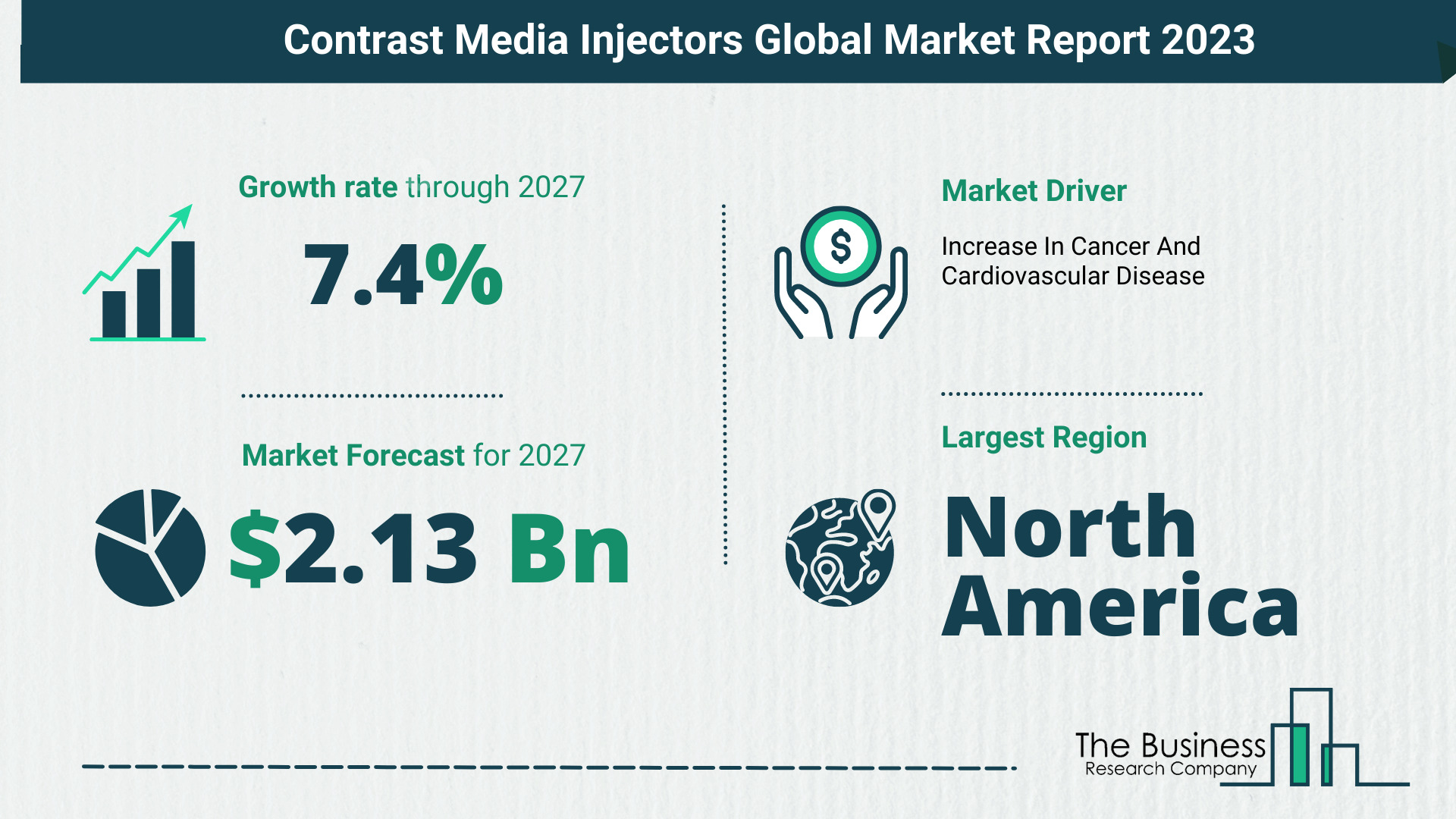 Global Contrast Media Injectors Market Opportunities And Strategies 2023