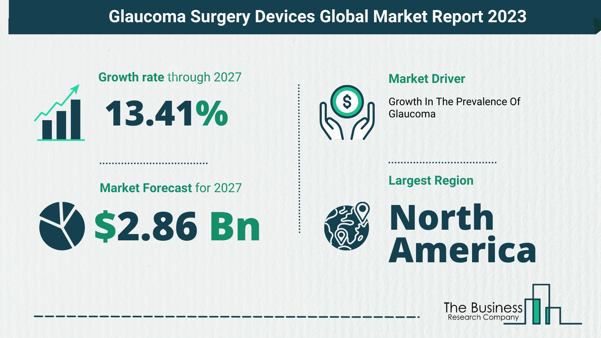 Glaucoma Surgery Devices Market Size, Share, And Growth Rate Analysis 2023