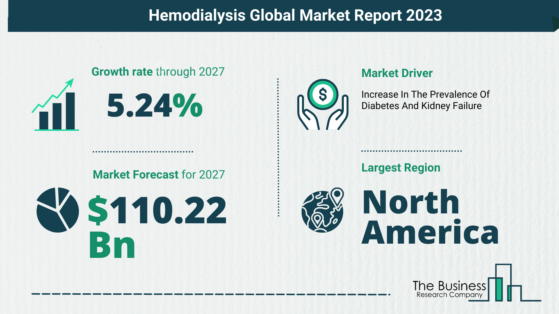 Hemodialysis Market Forecast 2023-2027 By The Business Research Company