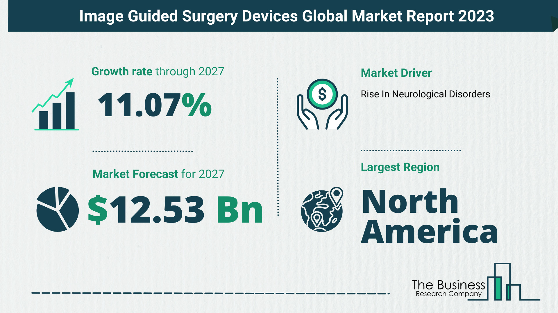 Global Image Guided Surgery Devices Market Opportunities And Strategies 2023