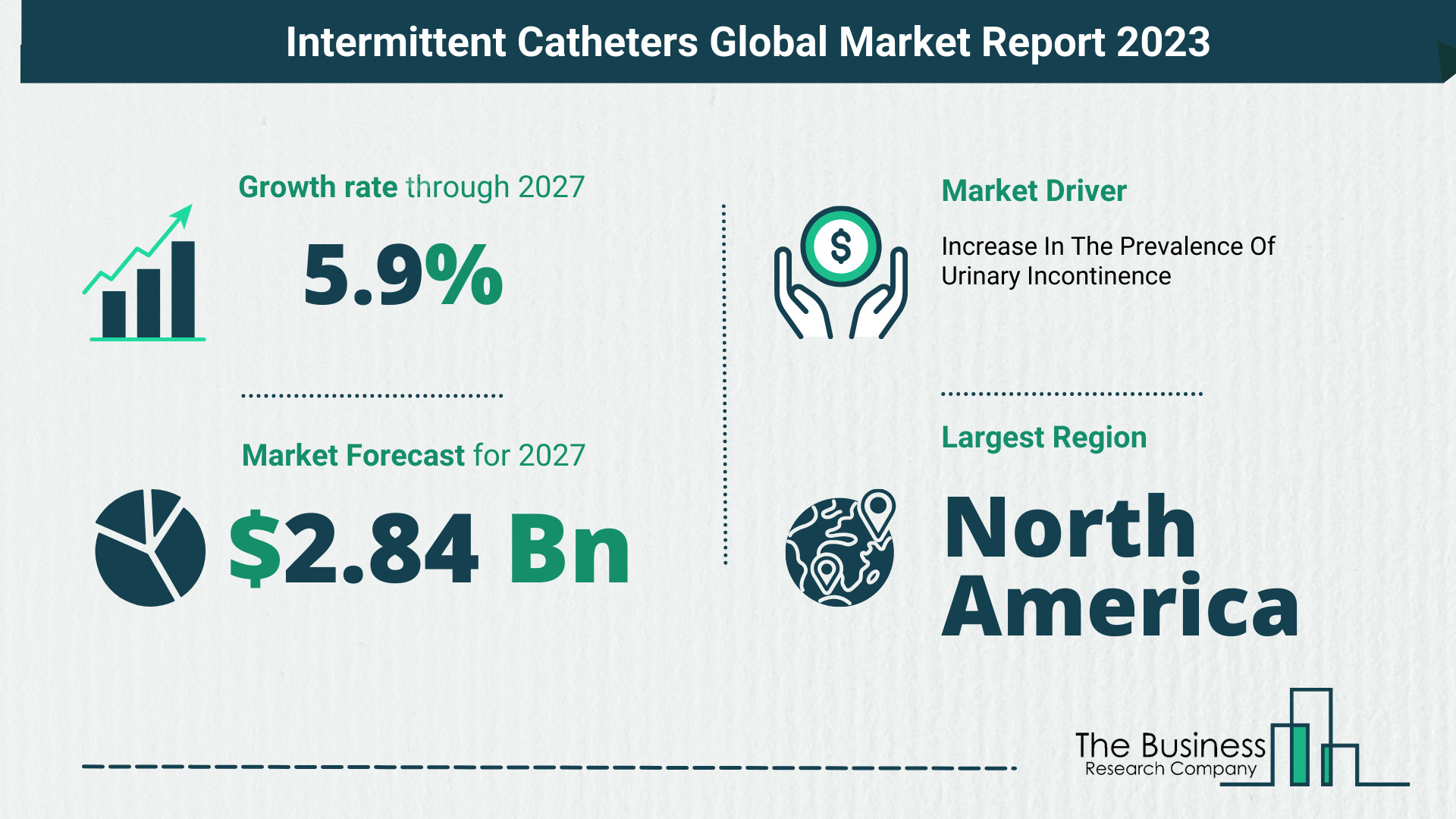 Global Intermittent Catheters Market Opportunities And Strategies 2023