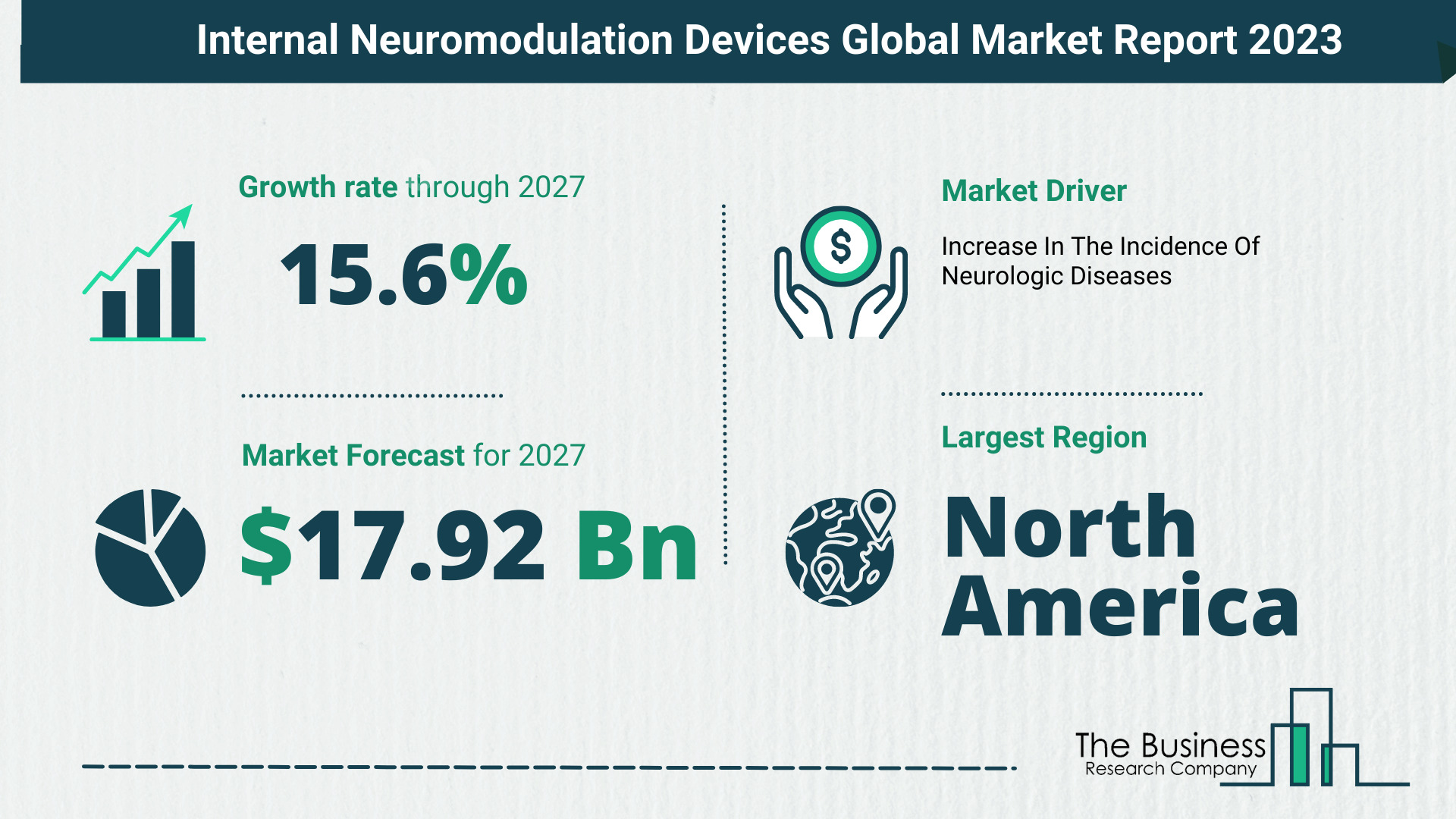 Global Internal Neuromodulation Devices Market Opportunities And Strategies 2023