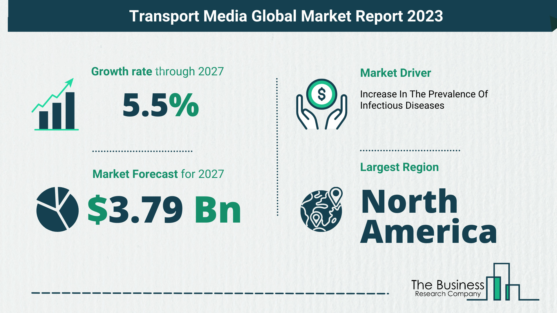 Global Transport Media Market Opportunities And Strategies 2023