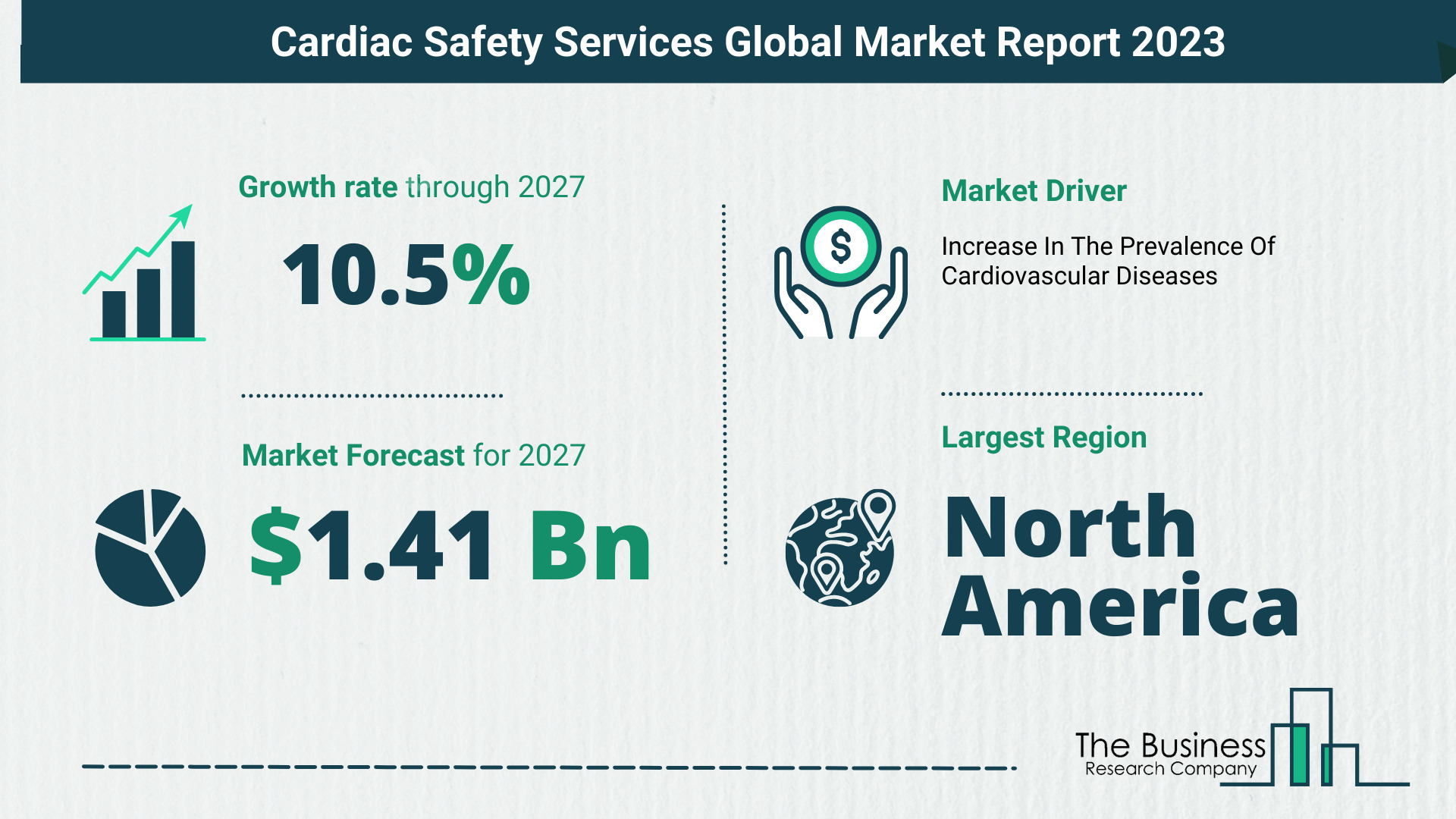 What Will The Cardiac Safety Services Market Look Like In 2023?