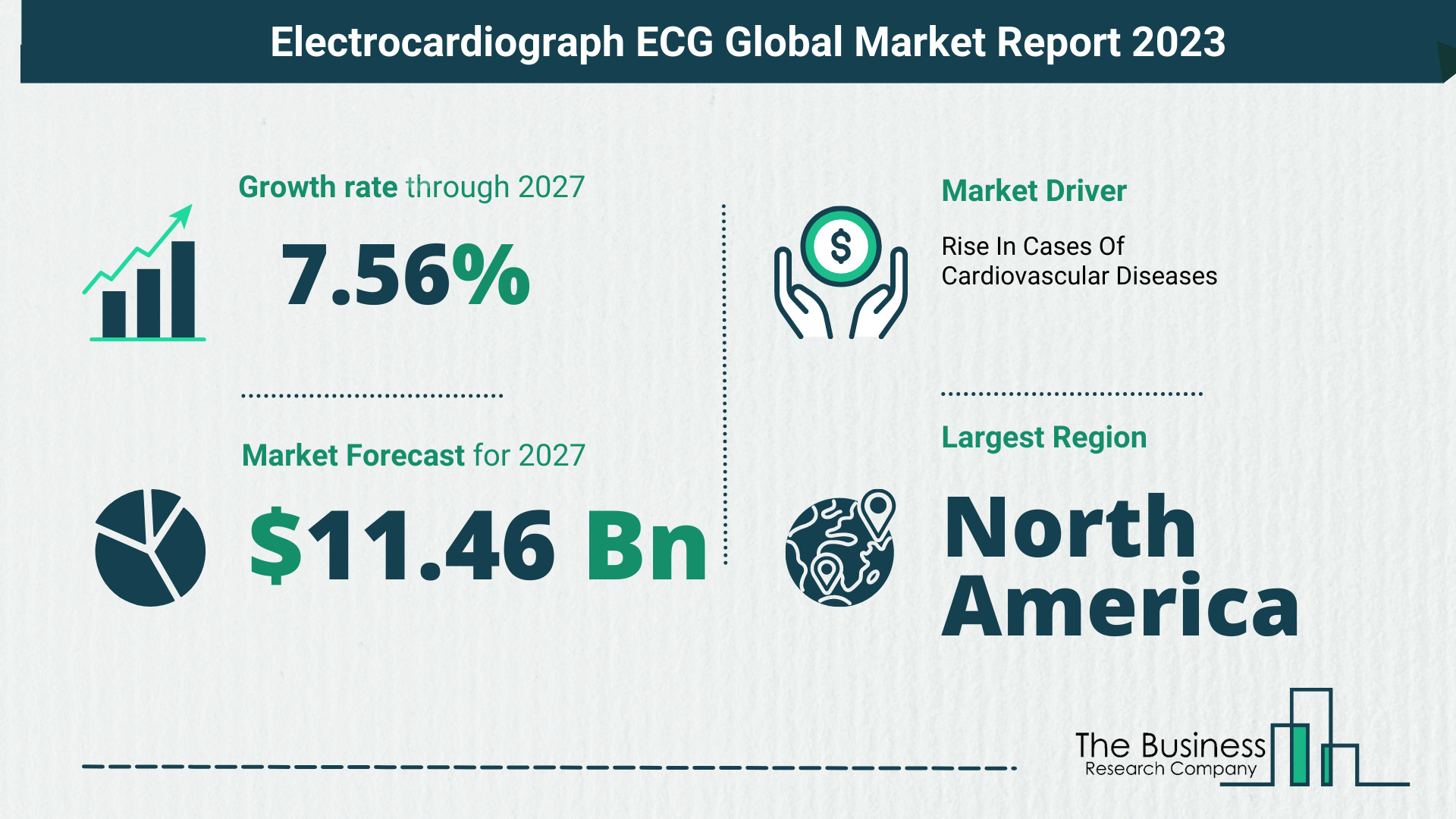 How Will The Electrocardiograph ECG Market Globally Expand In 2023?