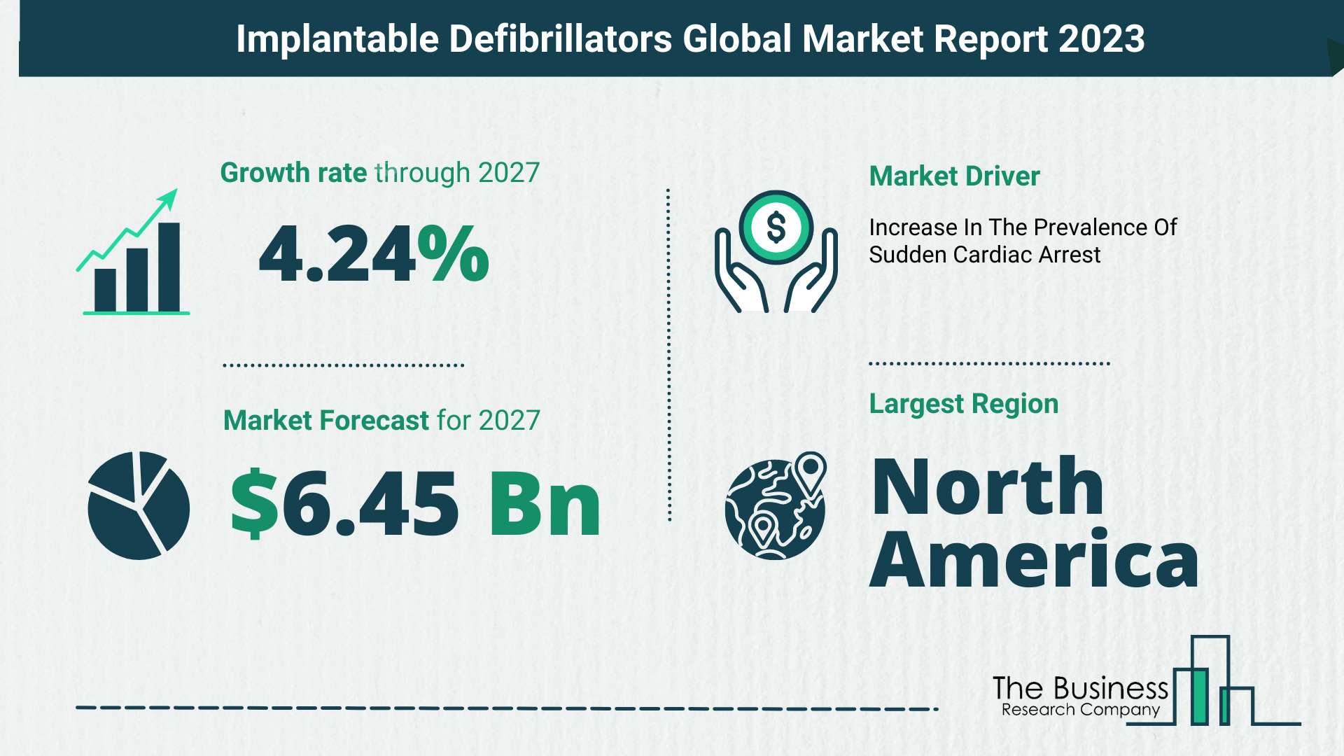Global Implantable Defibrillators Market Opportunities And Strategies 2023