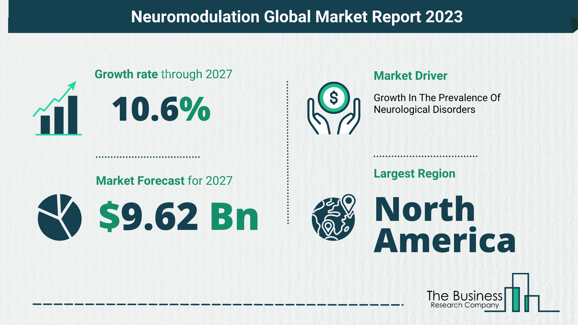 Neuromodulation Market Size, Share, And Growth Rate Analysis 2023