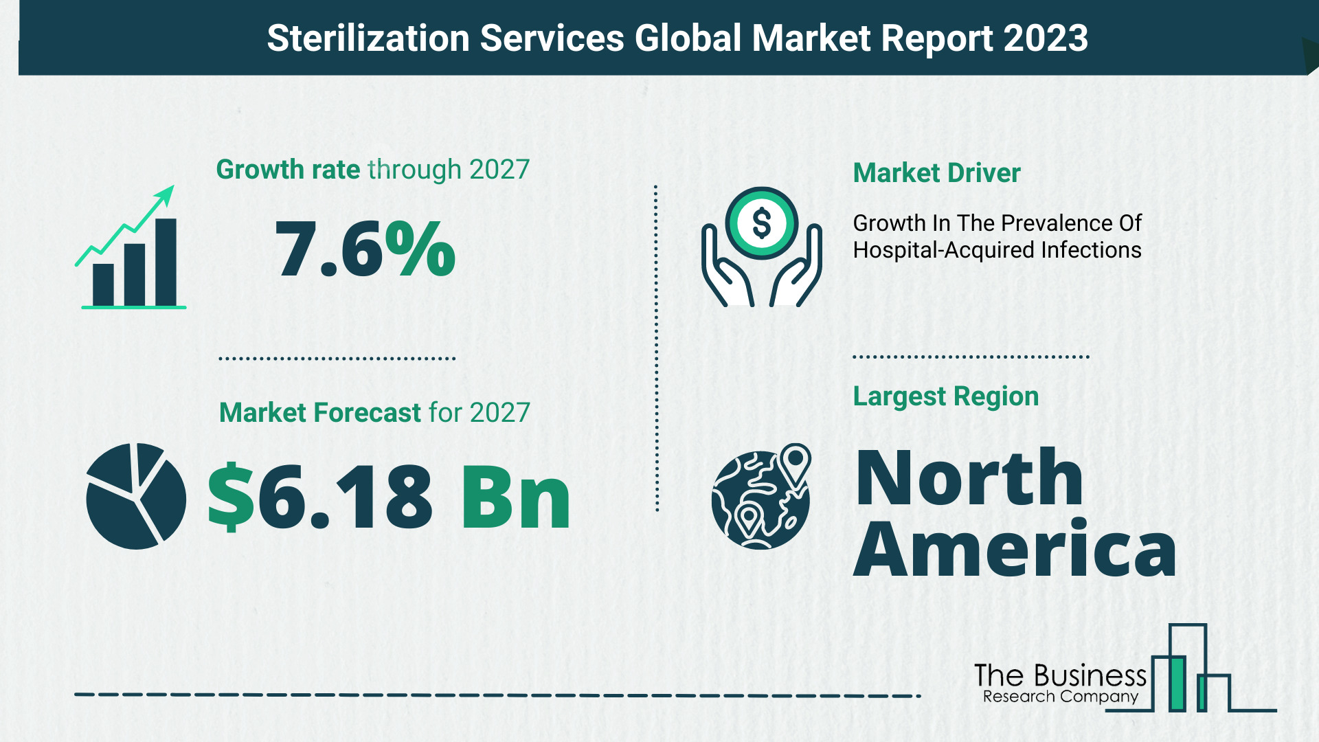 Sterilization Services Market Size, Share, And Growth Rate Analysis 2023