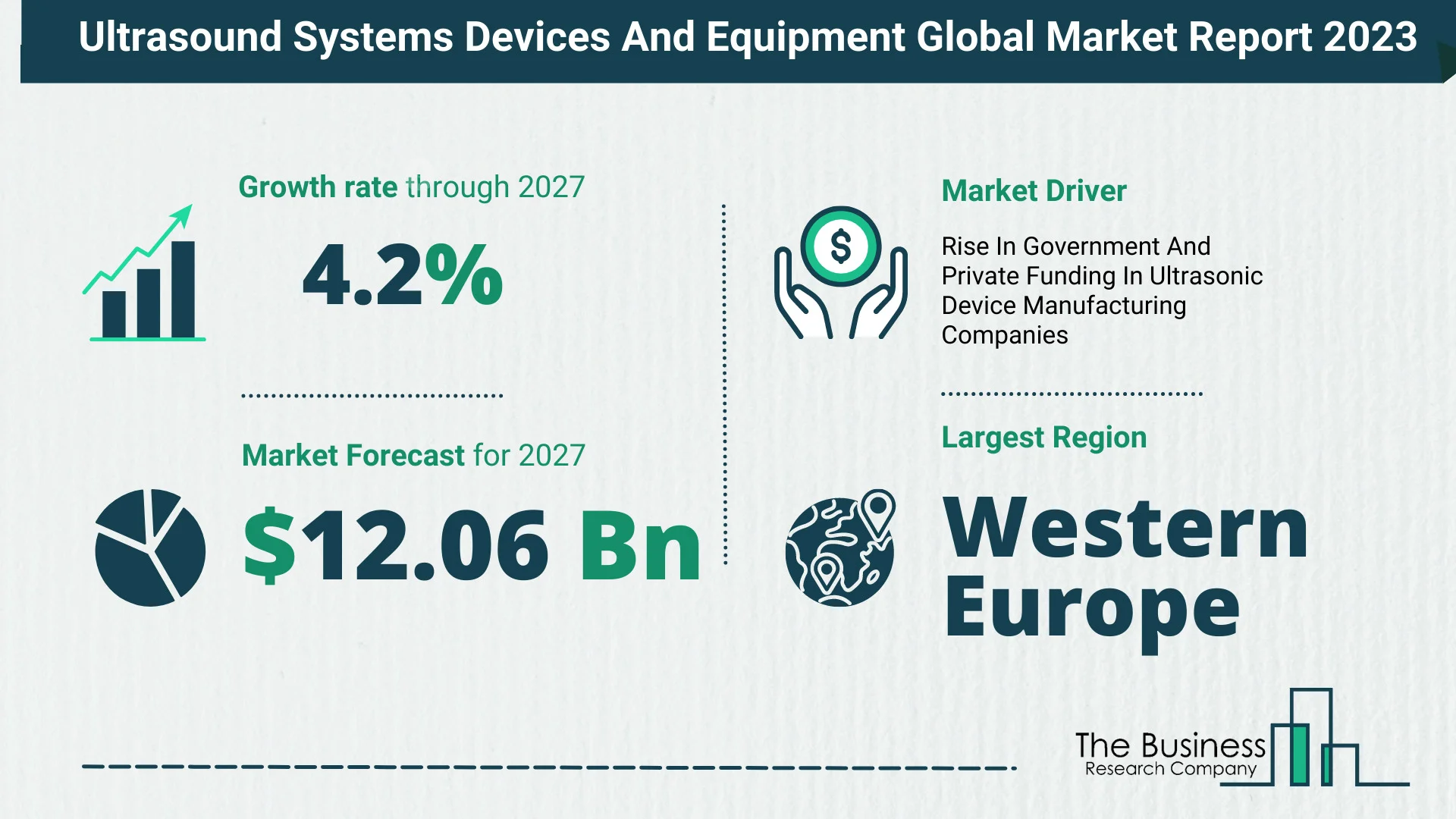 Ultrasound Systems Devices And Equipment Market Size