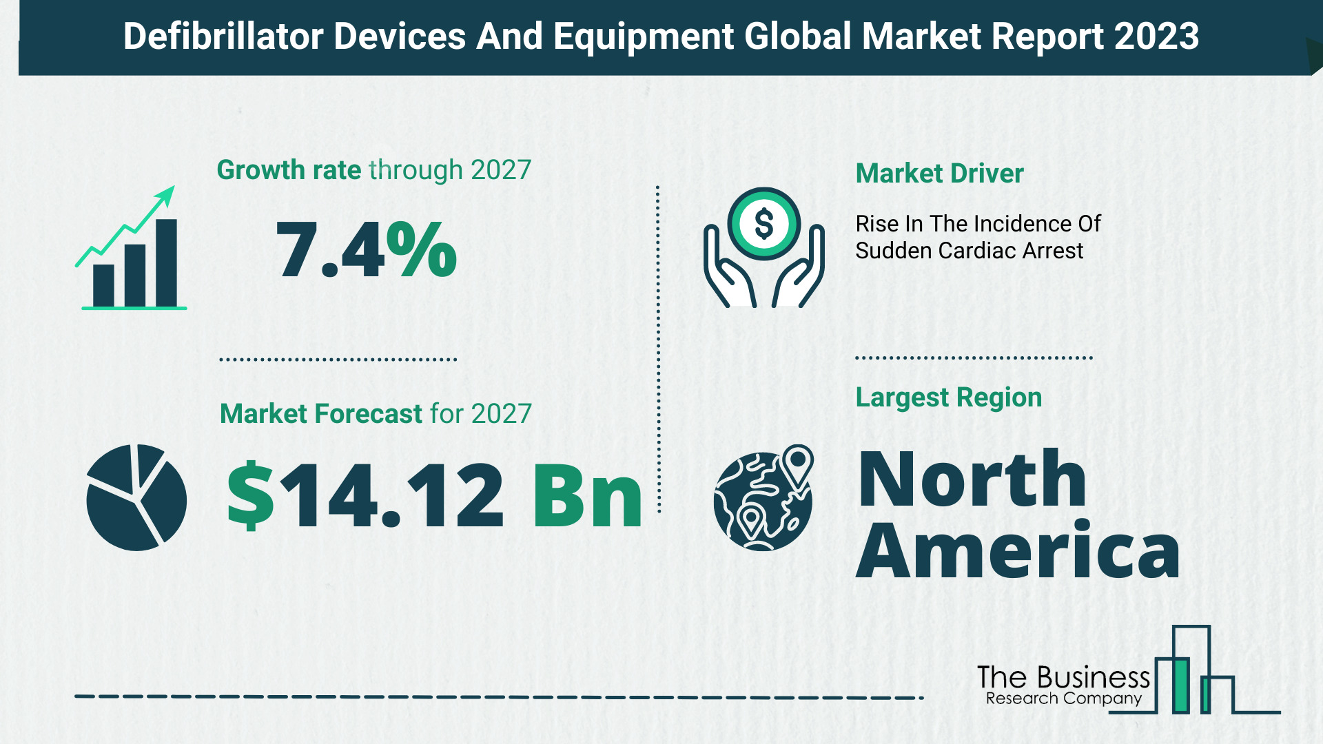 Defibrillator Devices And Equipment Market Size, Share, And Growth Rate Analysis 2023