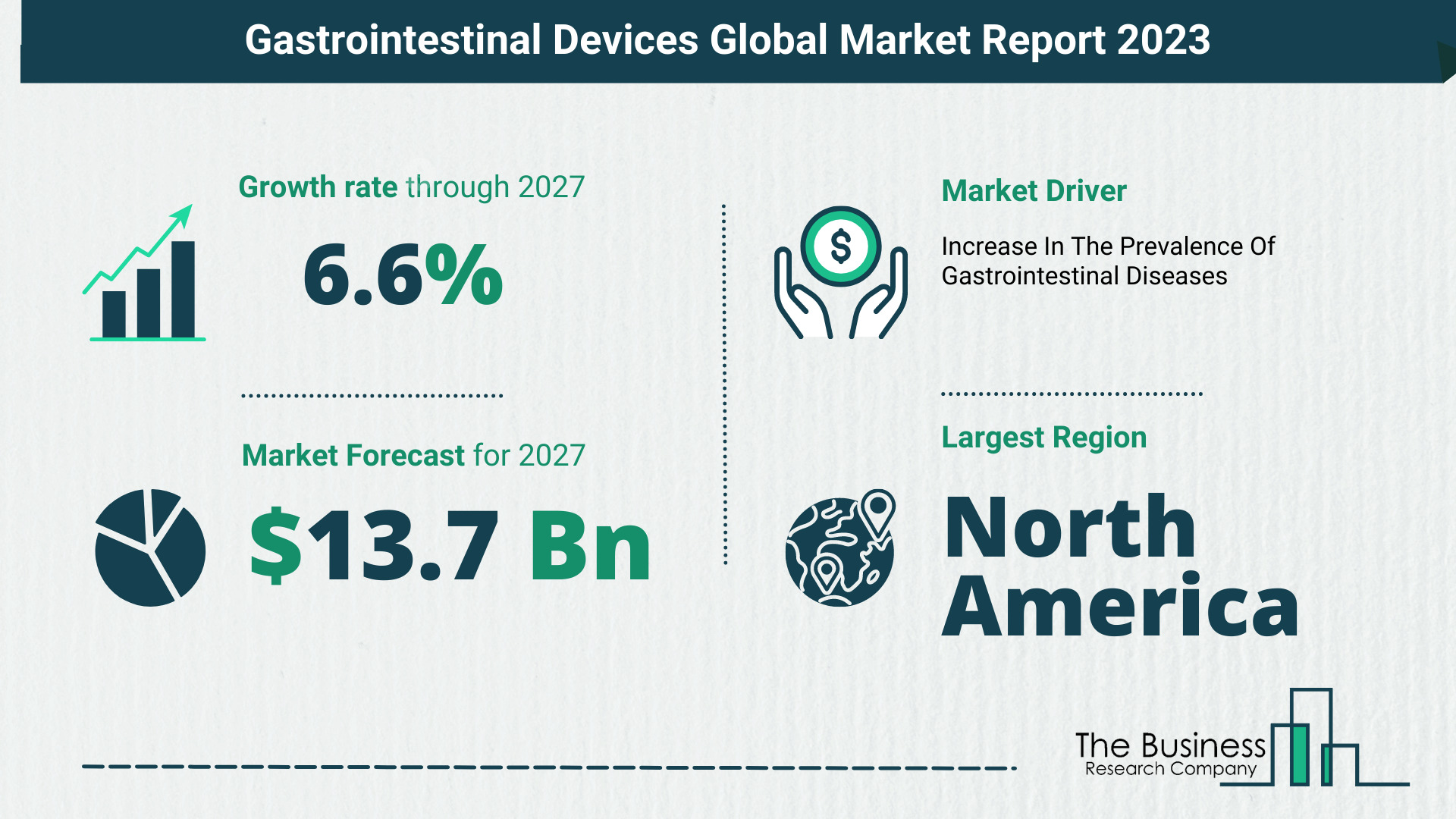 What Will The Gastrointestinal Devices Market Look Like In 2023?
