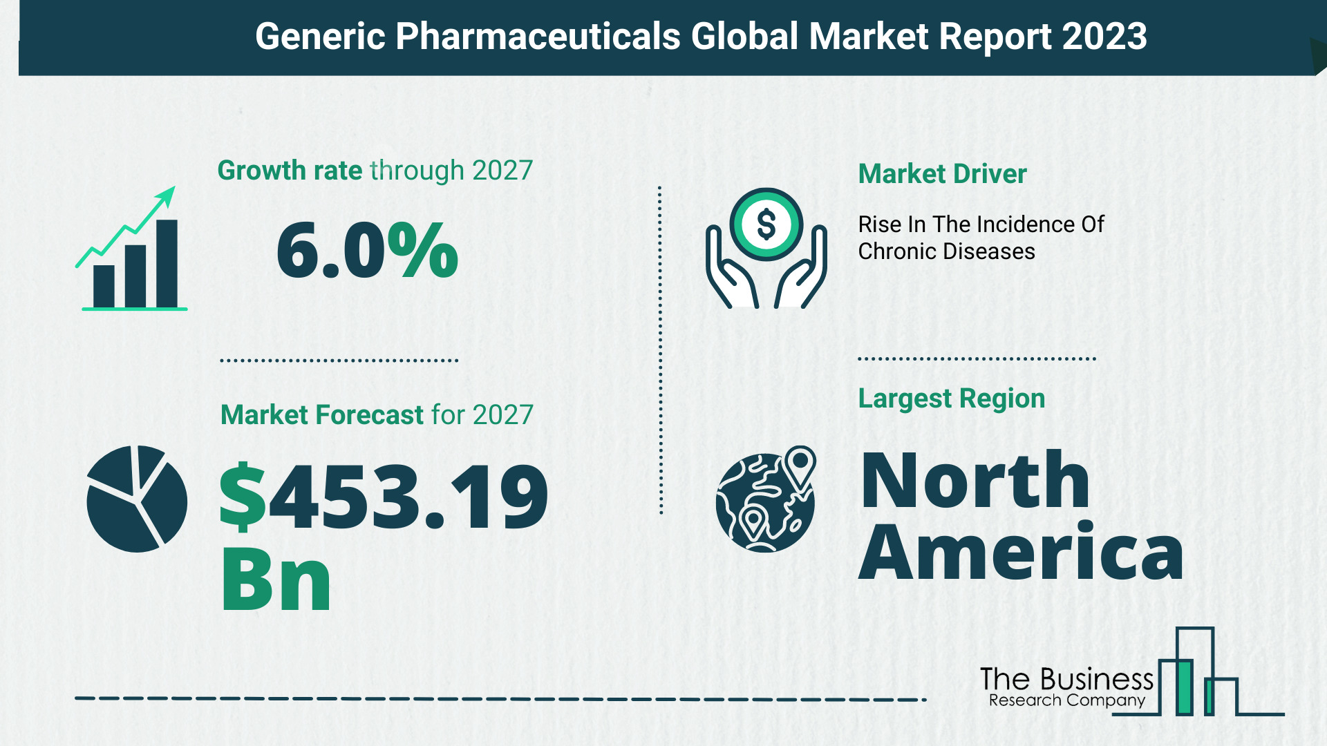 Generic Pharmaceuticals Market Size, Share, And Growth Rate Analysis 2023