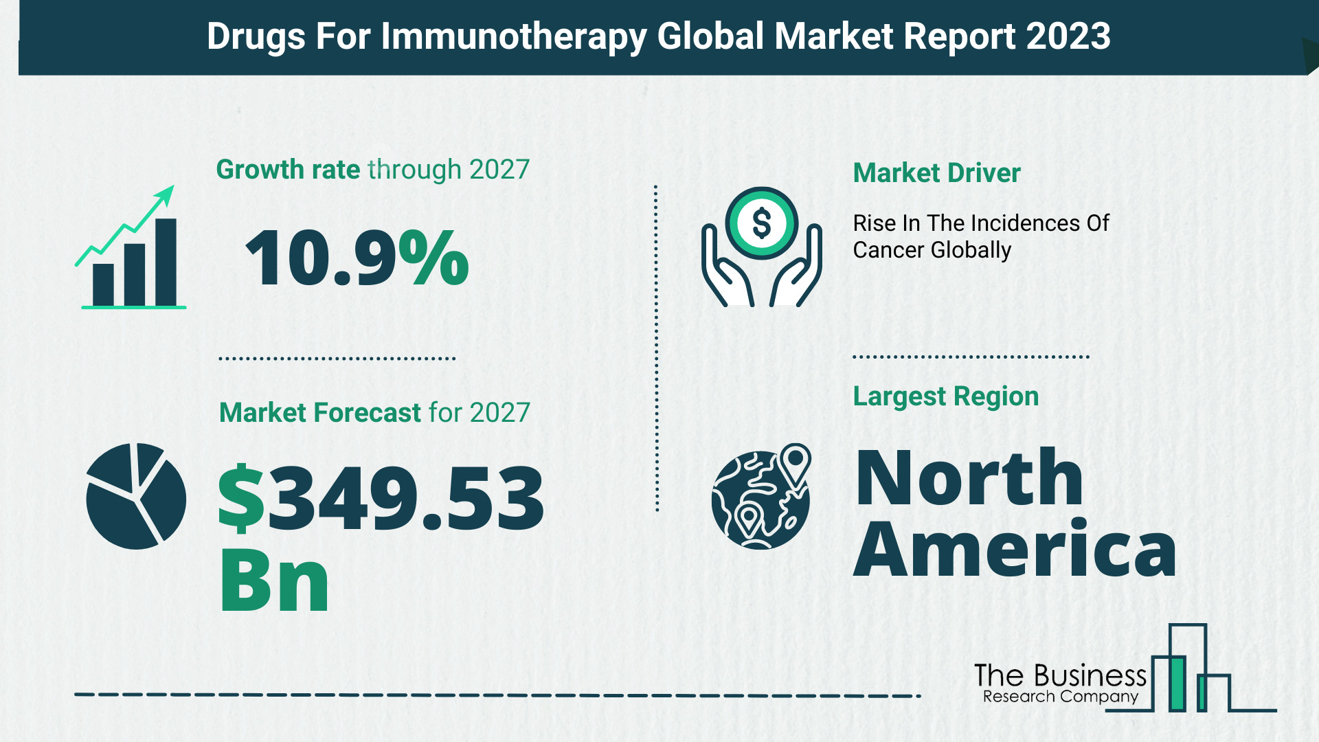 How Will The Drugs For Immunotherapy Market Size Grow In The Coming Years?