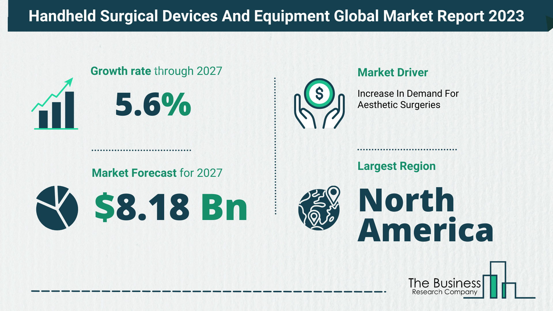 Handheld Surgical Devices And Equipment Market Overview: Market Size, Drivers And Trends