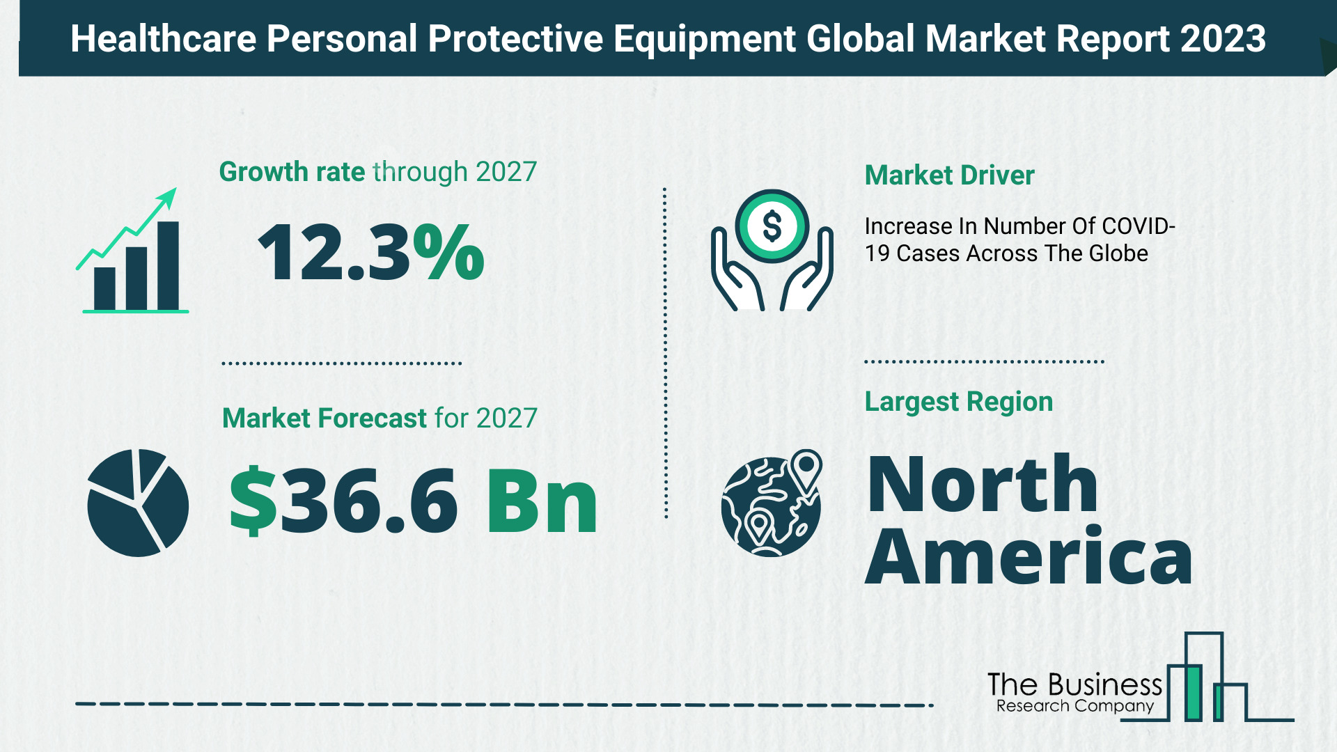 Healthcare Personal Protective Equipment Market Forecast 2023-2032: Size, Key Players And Segments