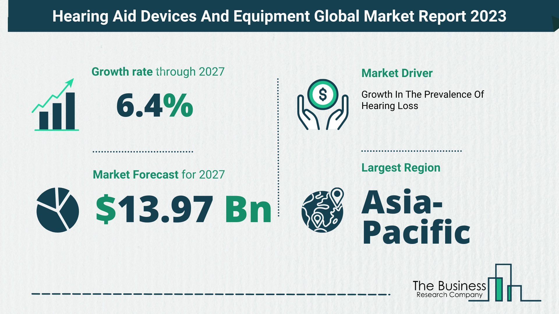 How Will The Hearing Aid Devices And Equipment Market Size Grow In The Coming Years?